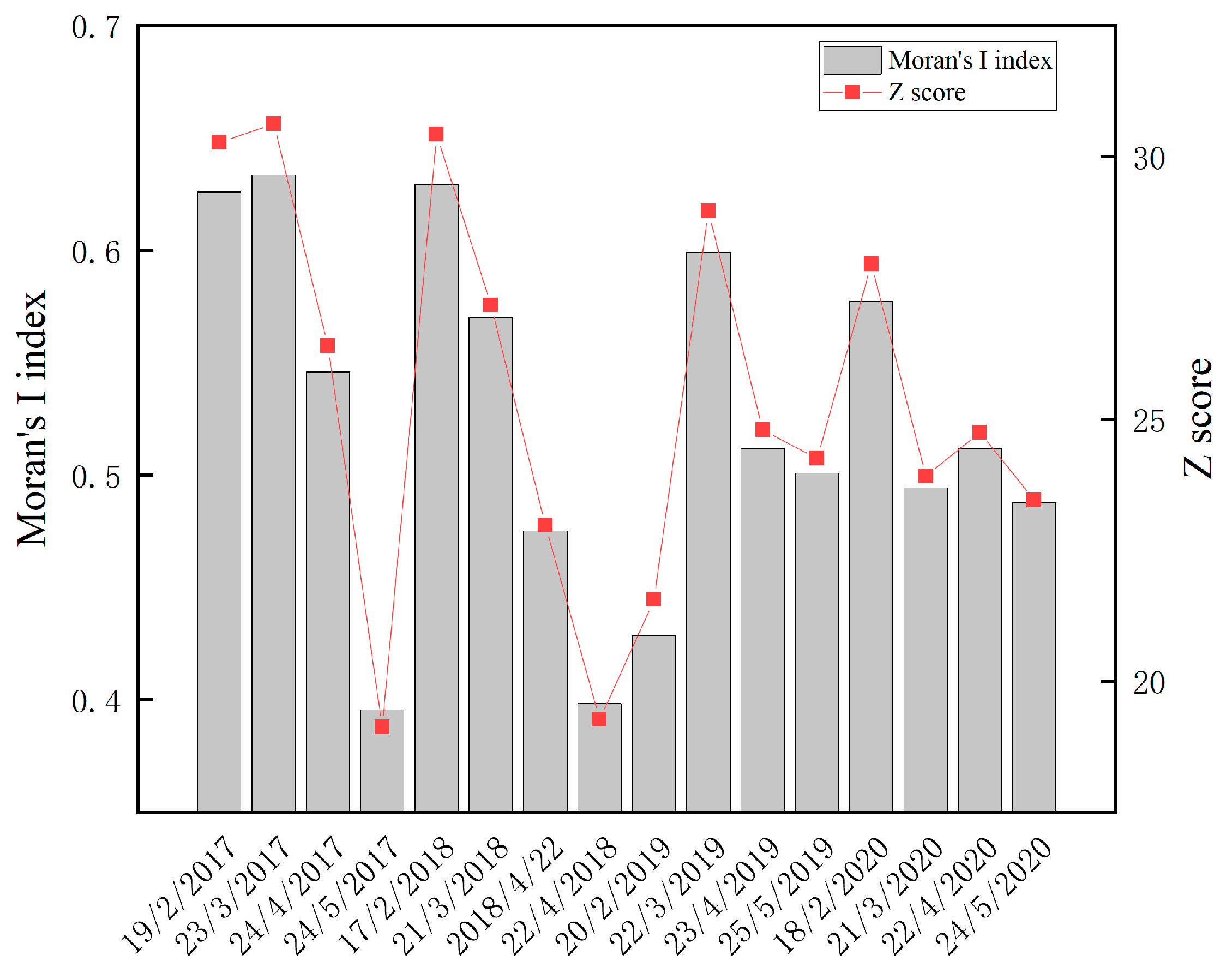 Agronomy 14 00758 g007