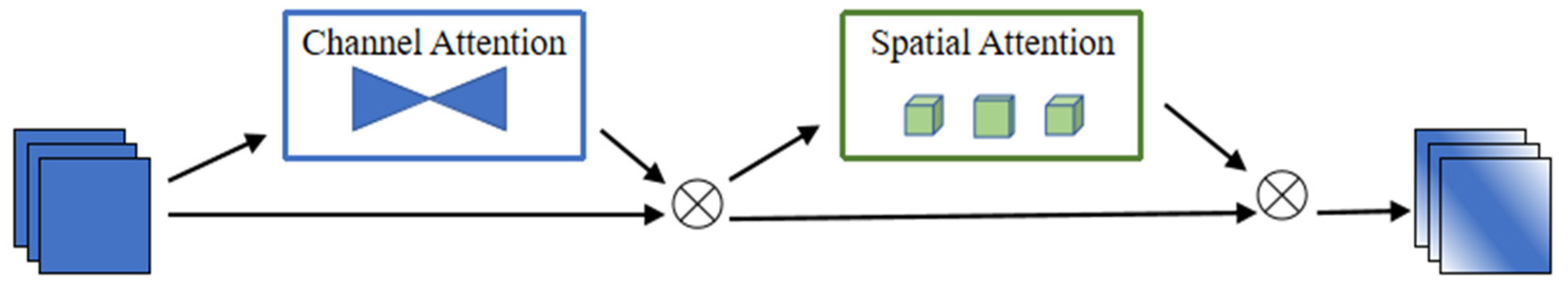 Agronomy 14 00760 g004