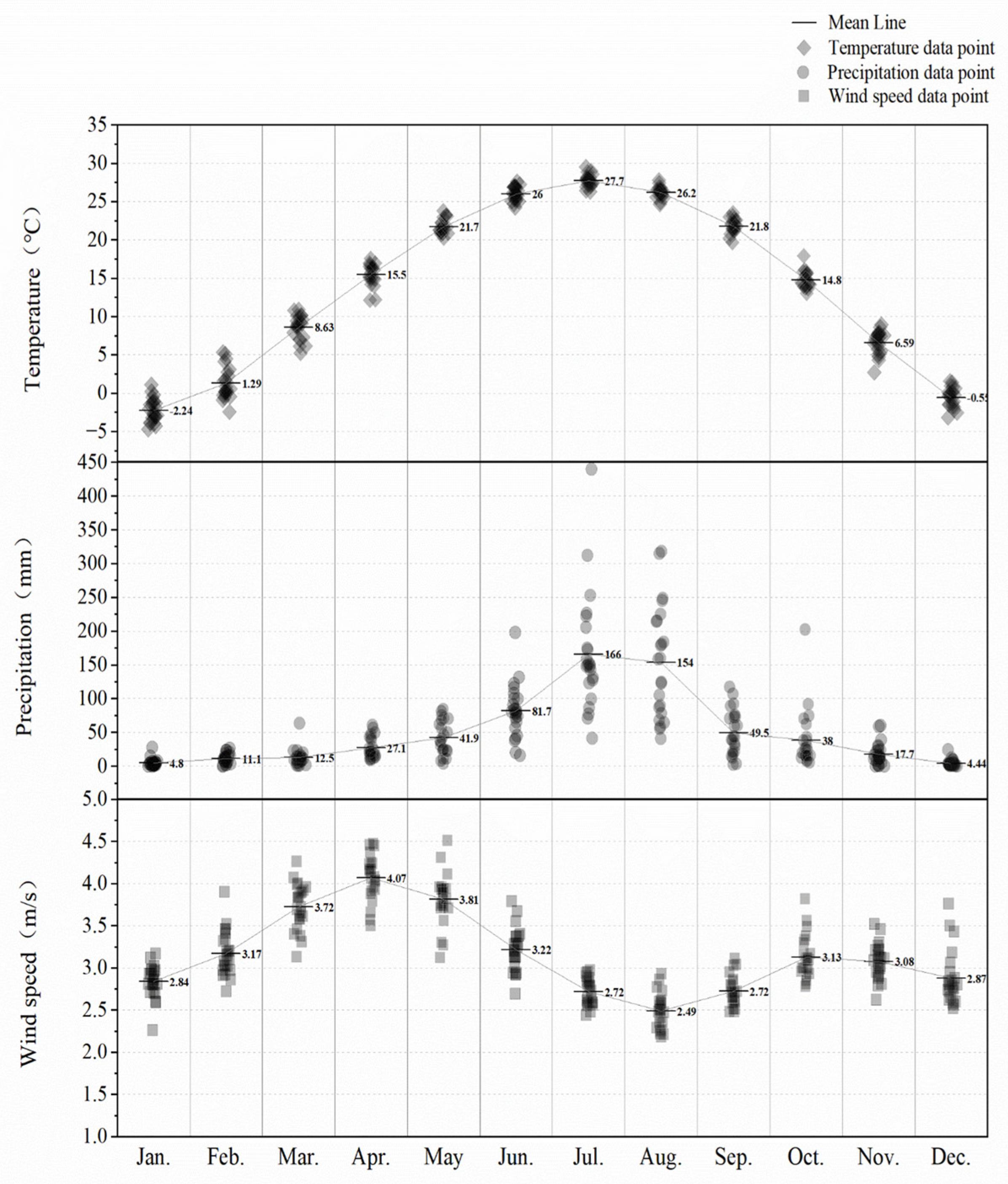 Agronomy 14 00761 g002