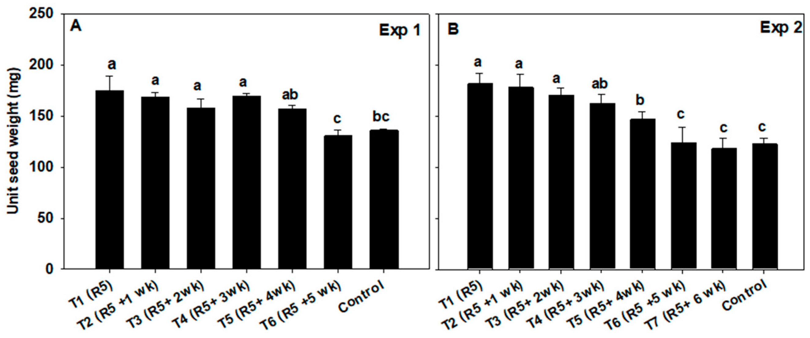 Agronomy 14 00763 g002