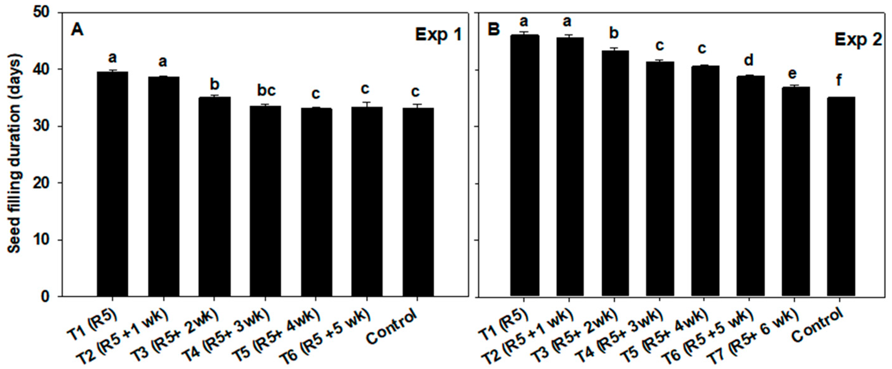 Agronomy 14 00763 g004
