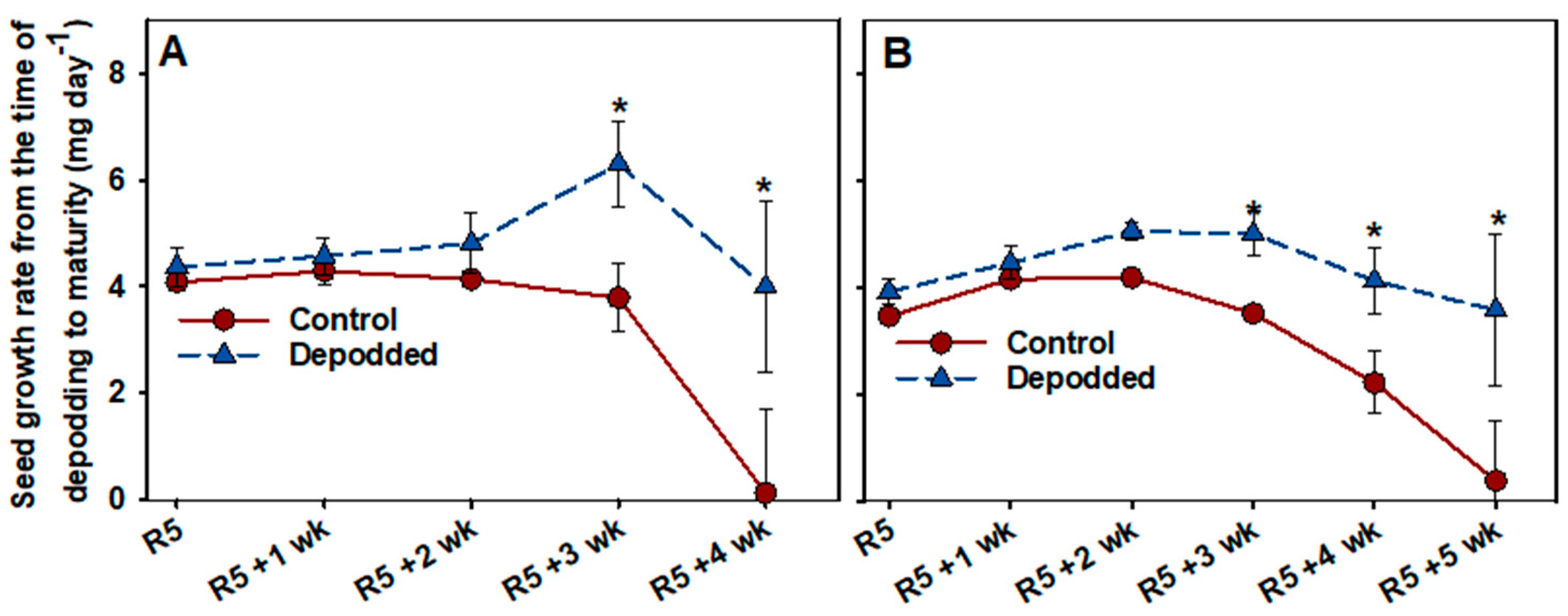 Agronomy 14 00763 g005