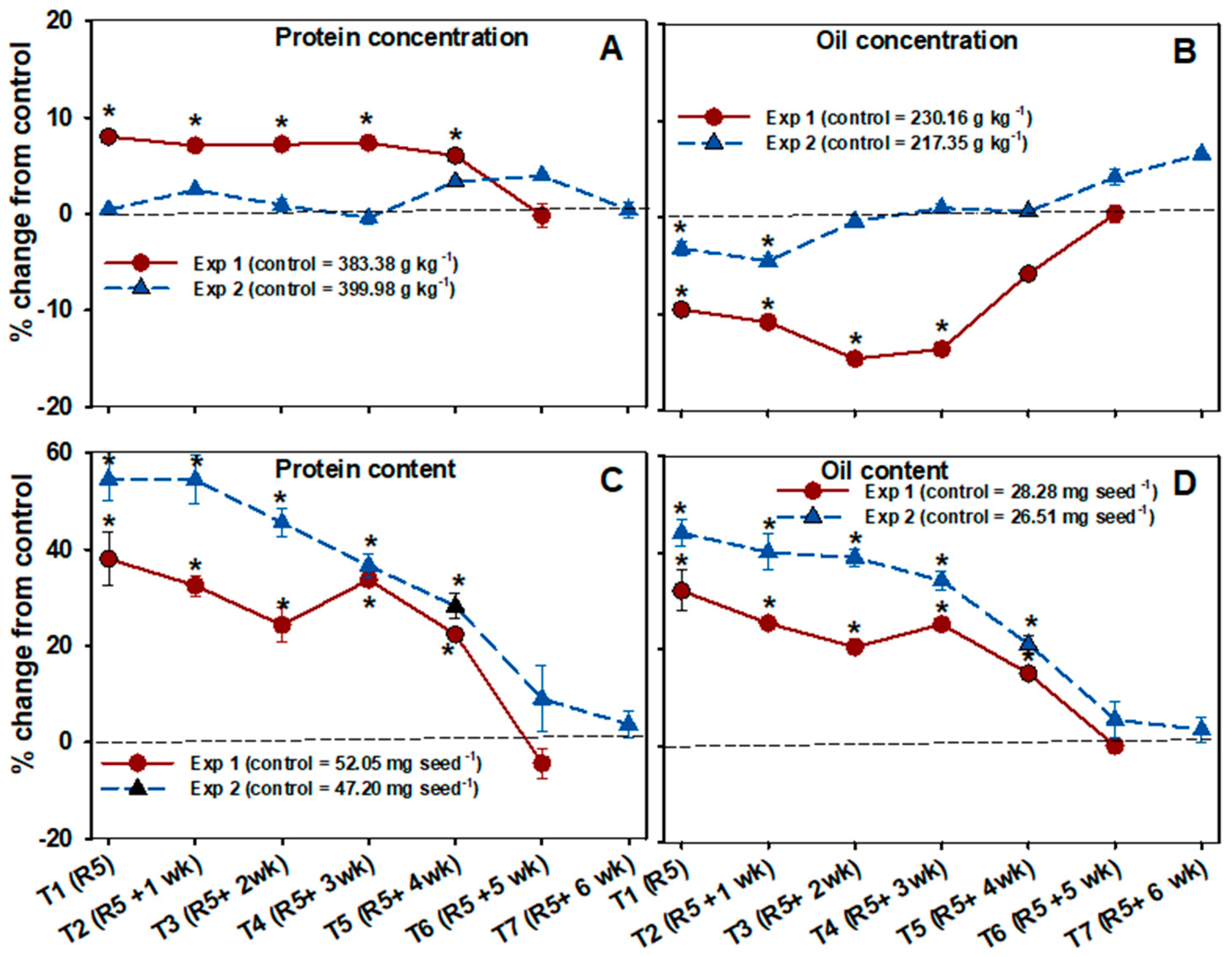 Agronomy 14 00763 g006