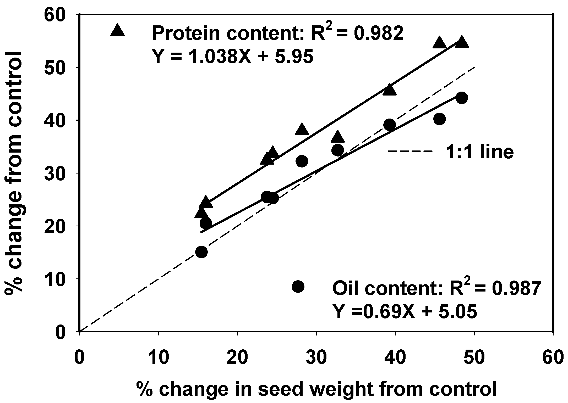 Agronomy 14 00763 g007