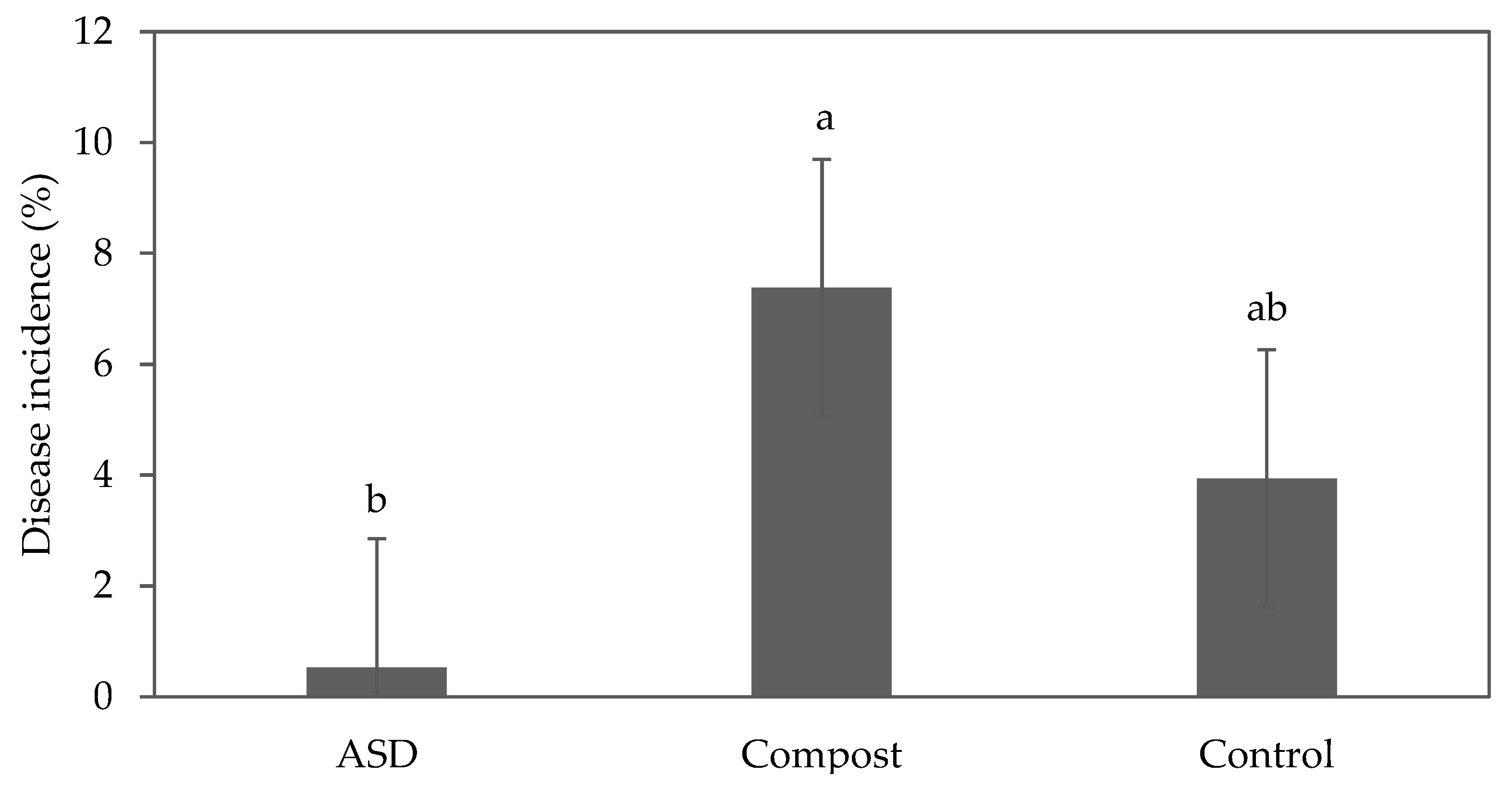 Agronomy 14 00764 g003