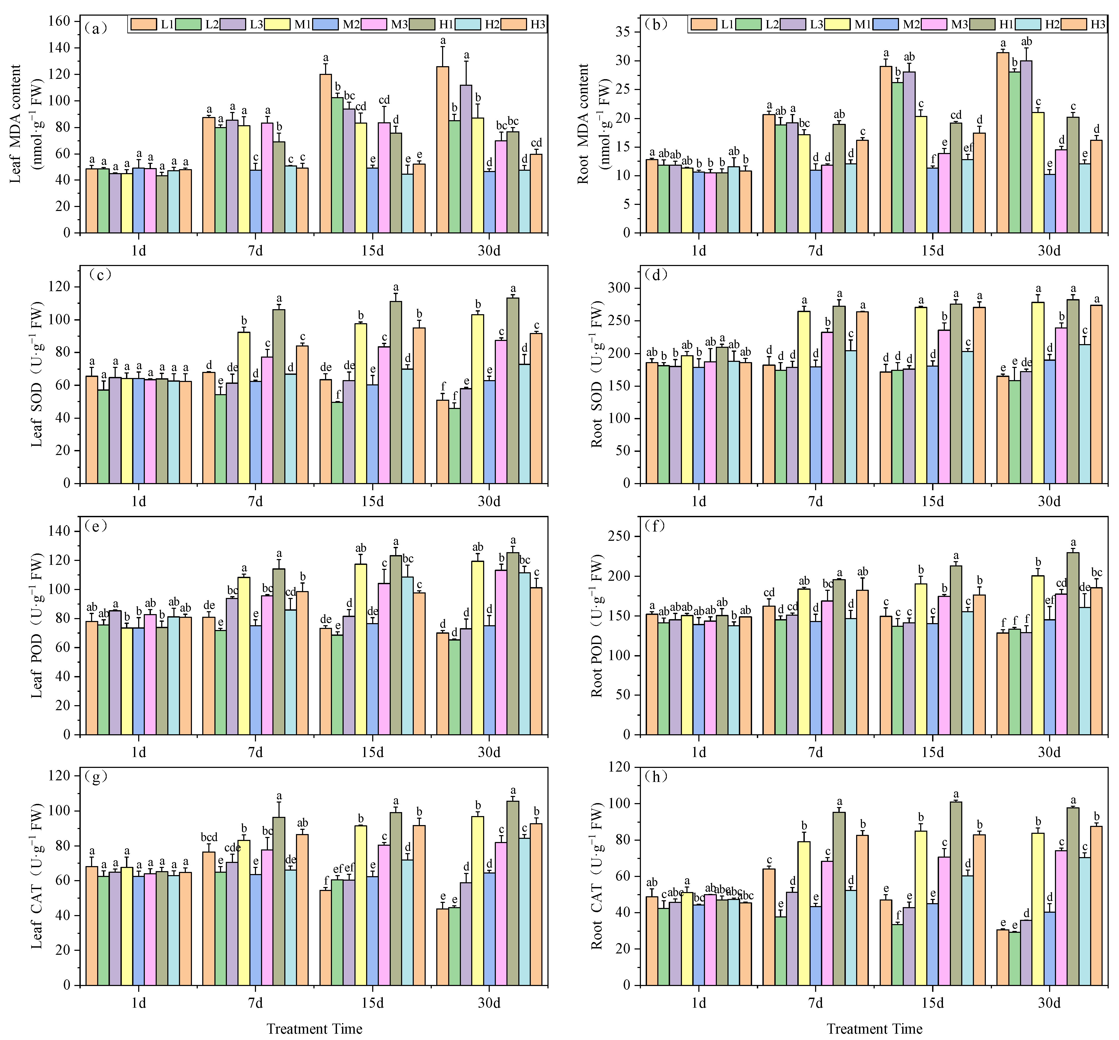 Agronomy 14 00767 g002
