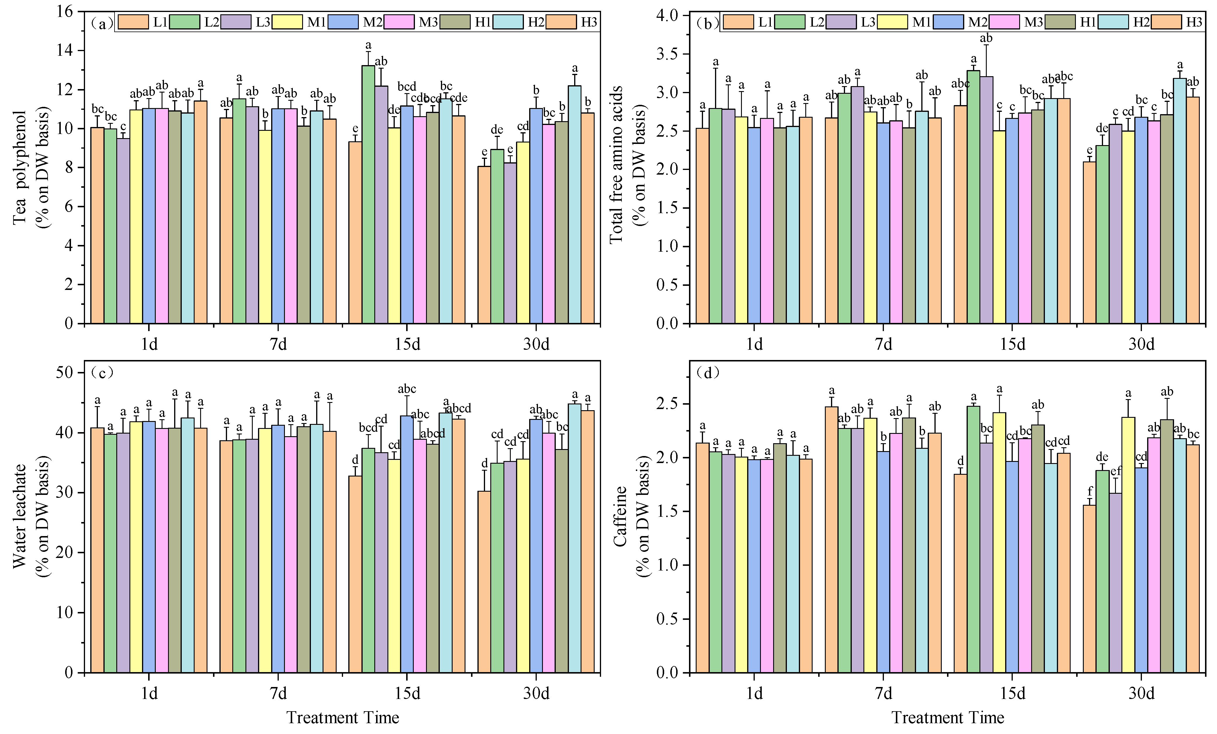 Agronomy 14 00767 g003