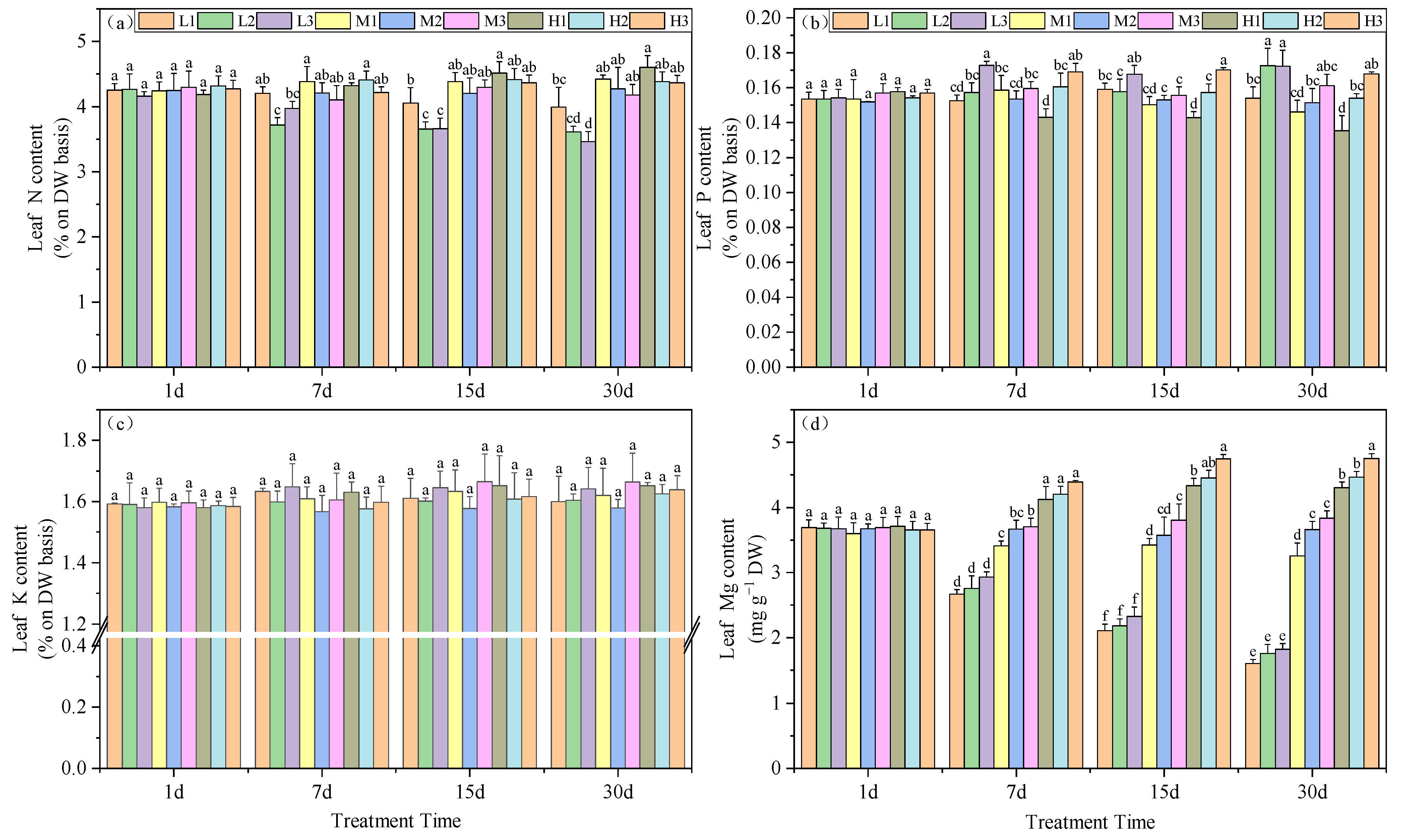 Agronomy 14 00767 g004