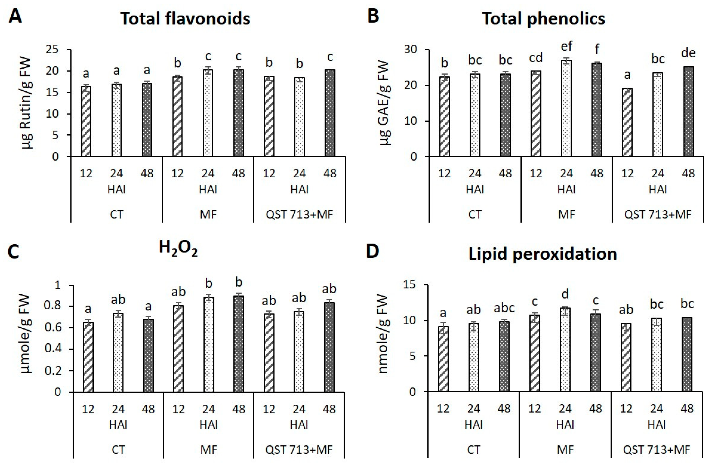 Agronomy 14 00771 g002