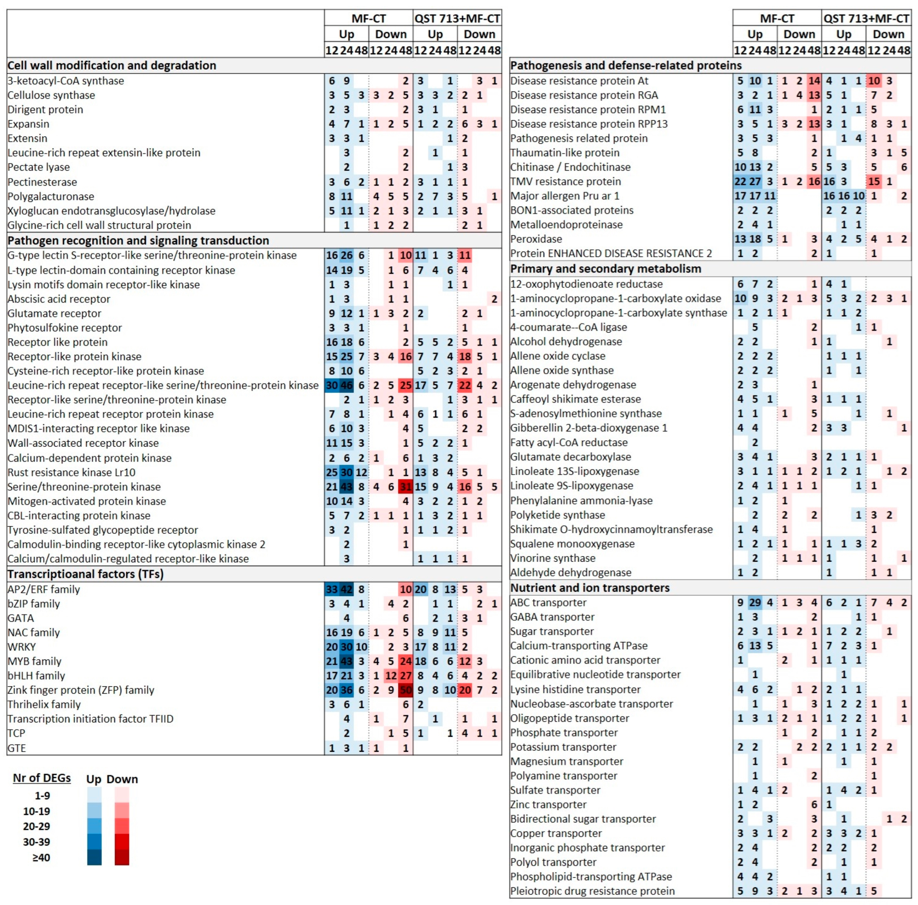 Agronomy 14 00771 g005