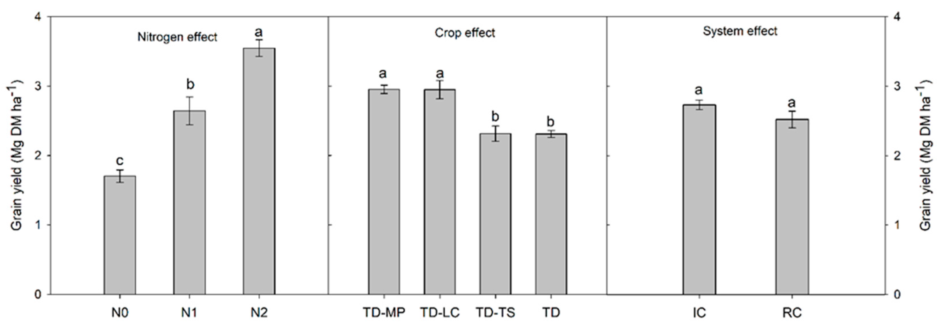 Agronomy 14 00772 g003