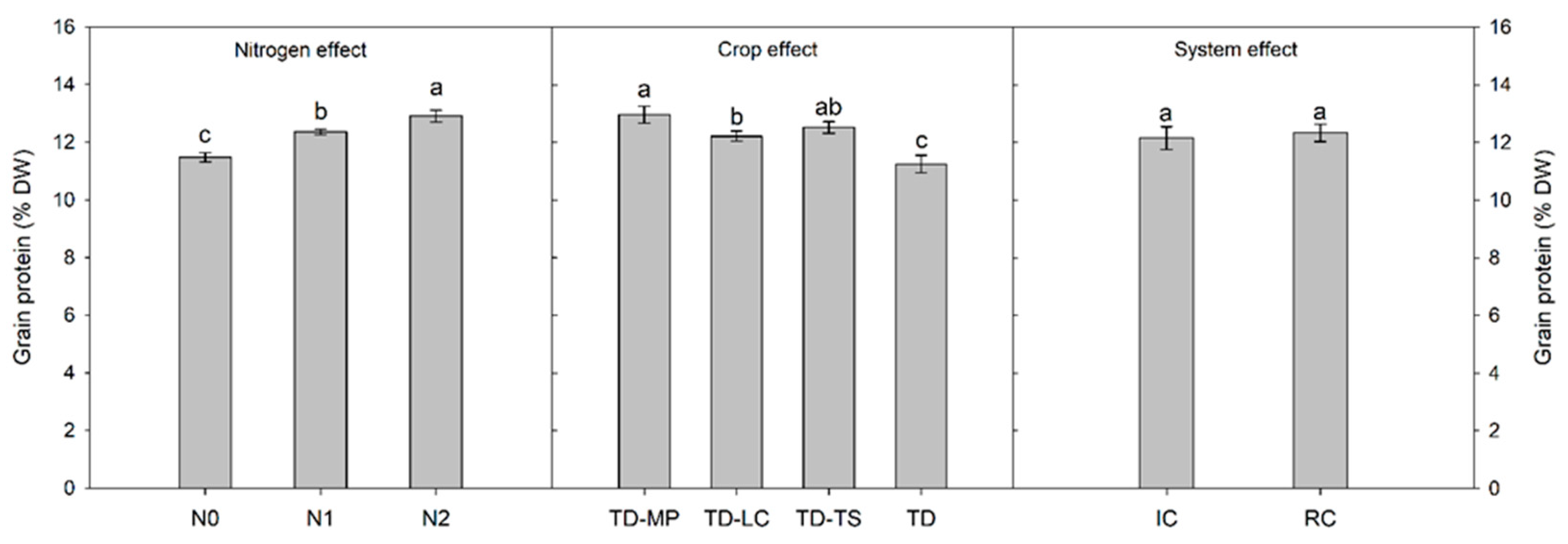 Agronomy 14 00772 g004