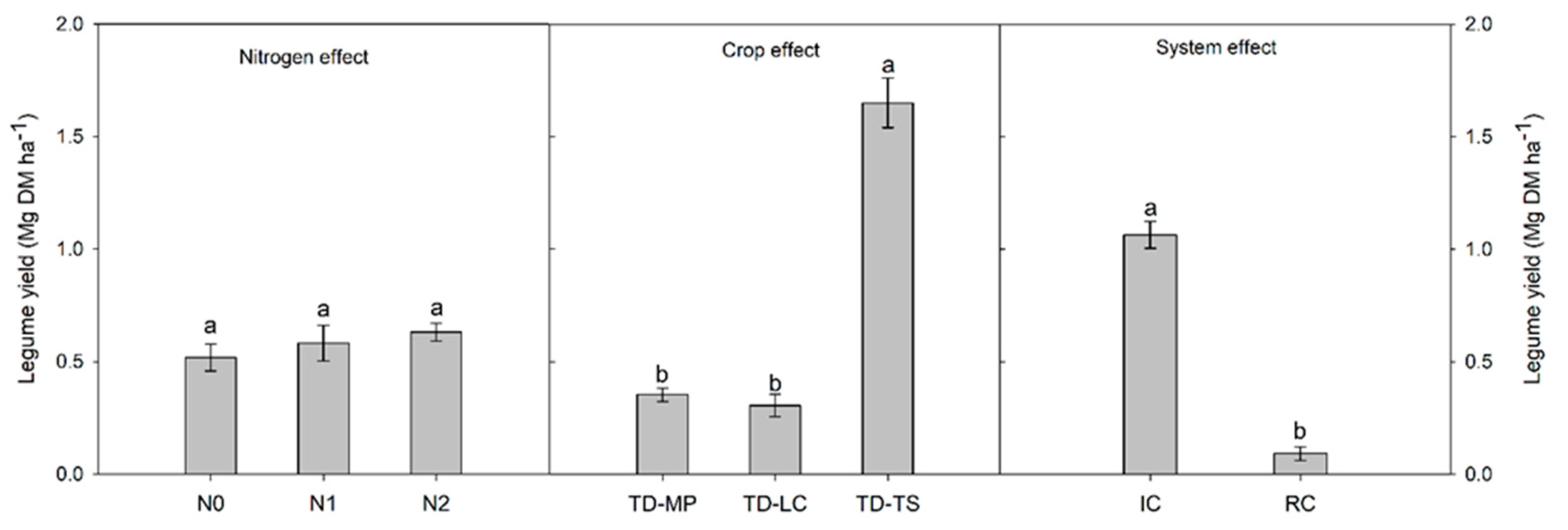 Agronomy 14 00772 g005