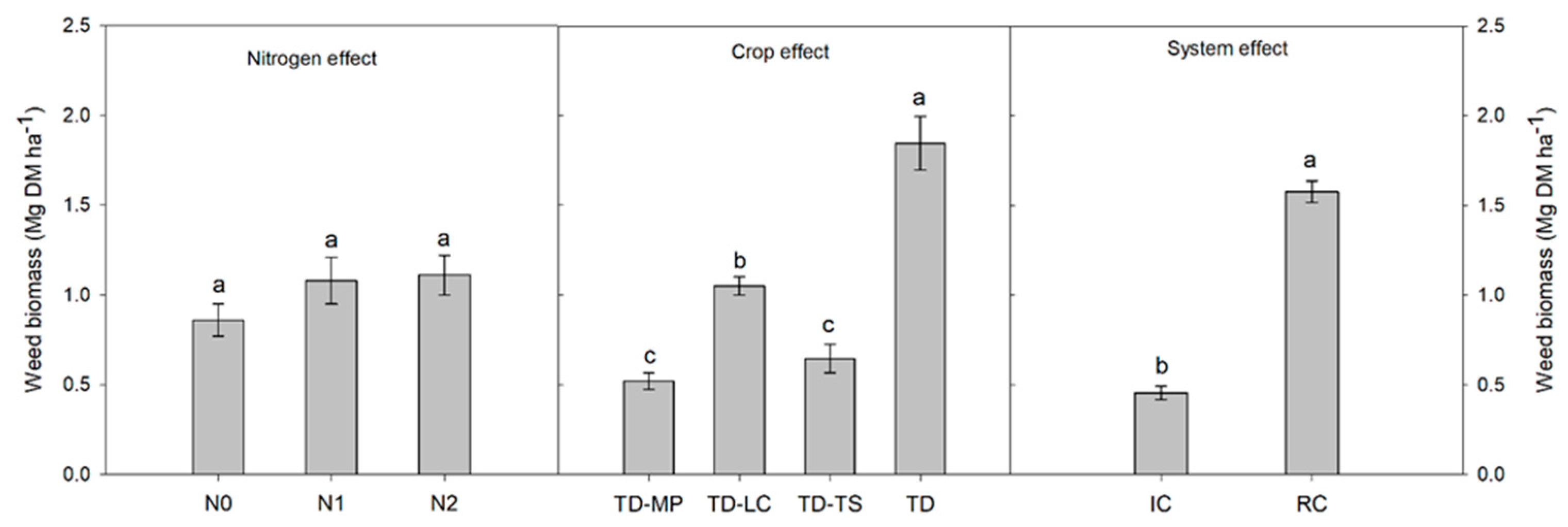 Agronomy 14 00772 g006
