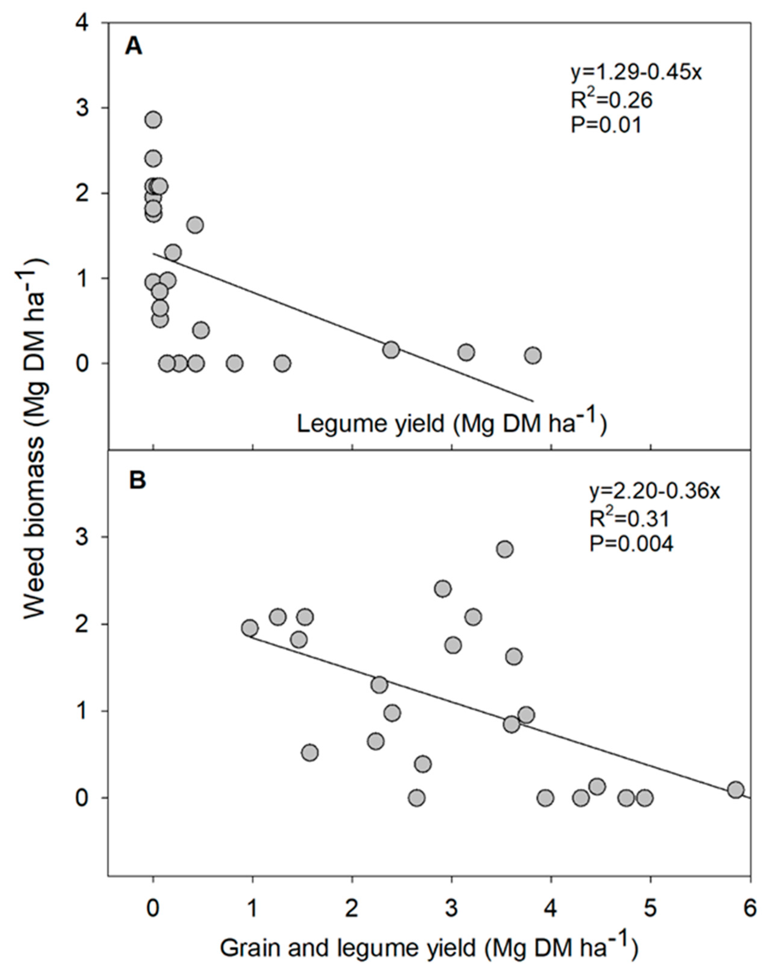 Agronomy 14 00772 g008