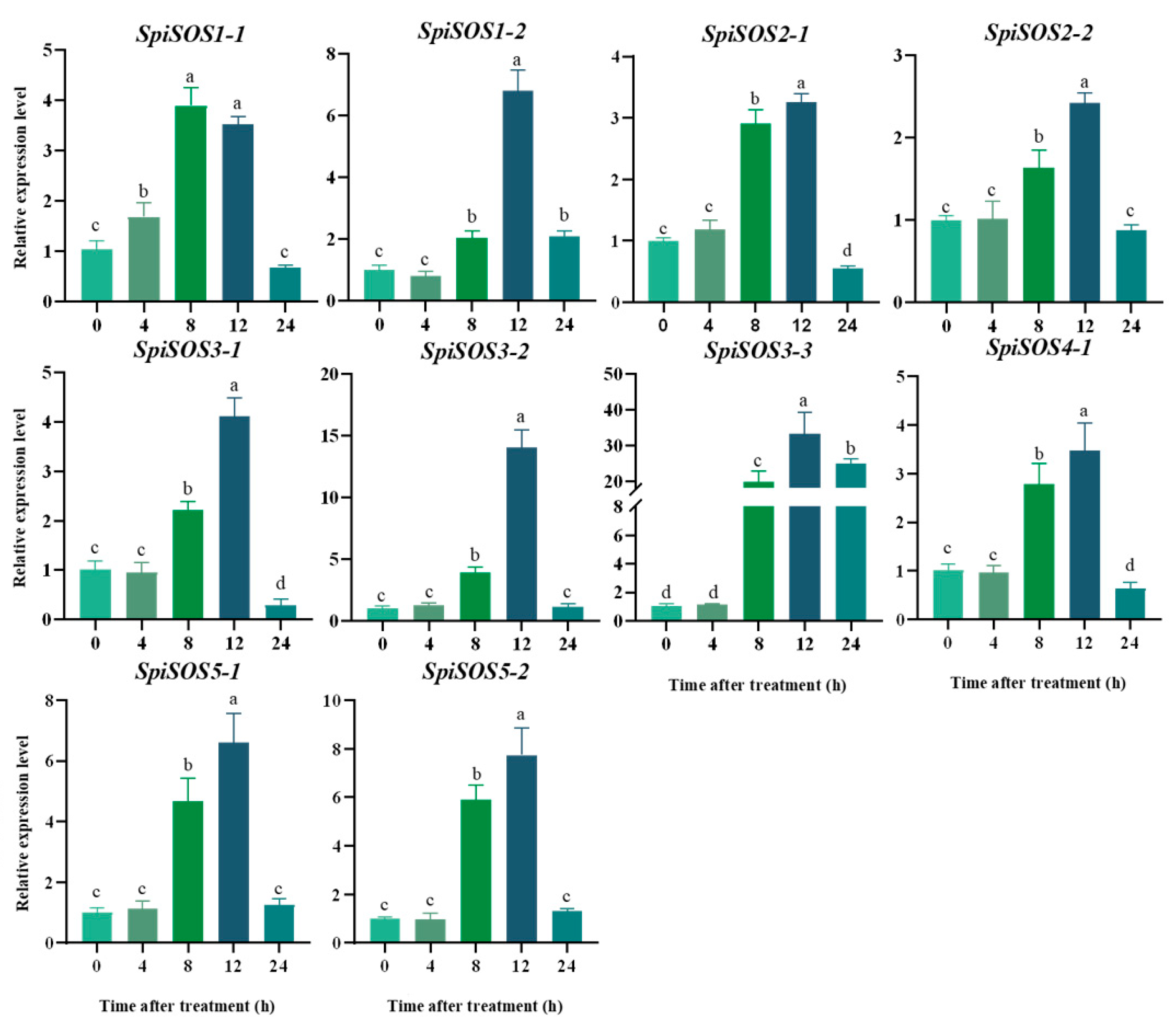 Agronomy 14 00773 g009