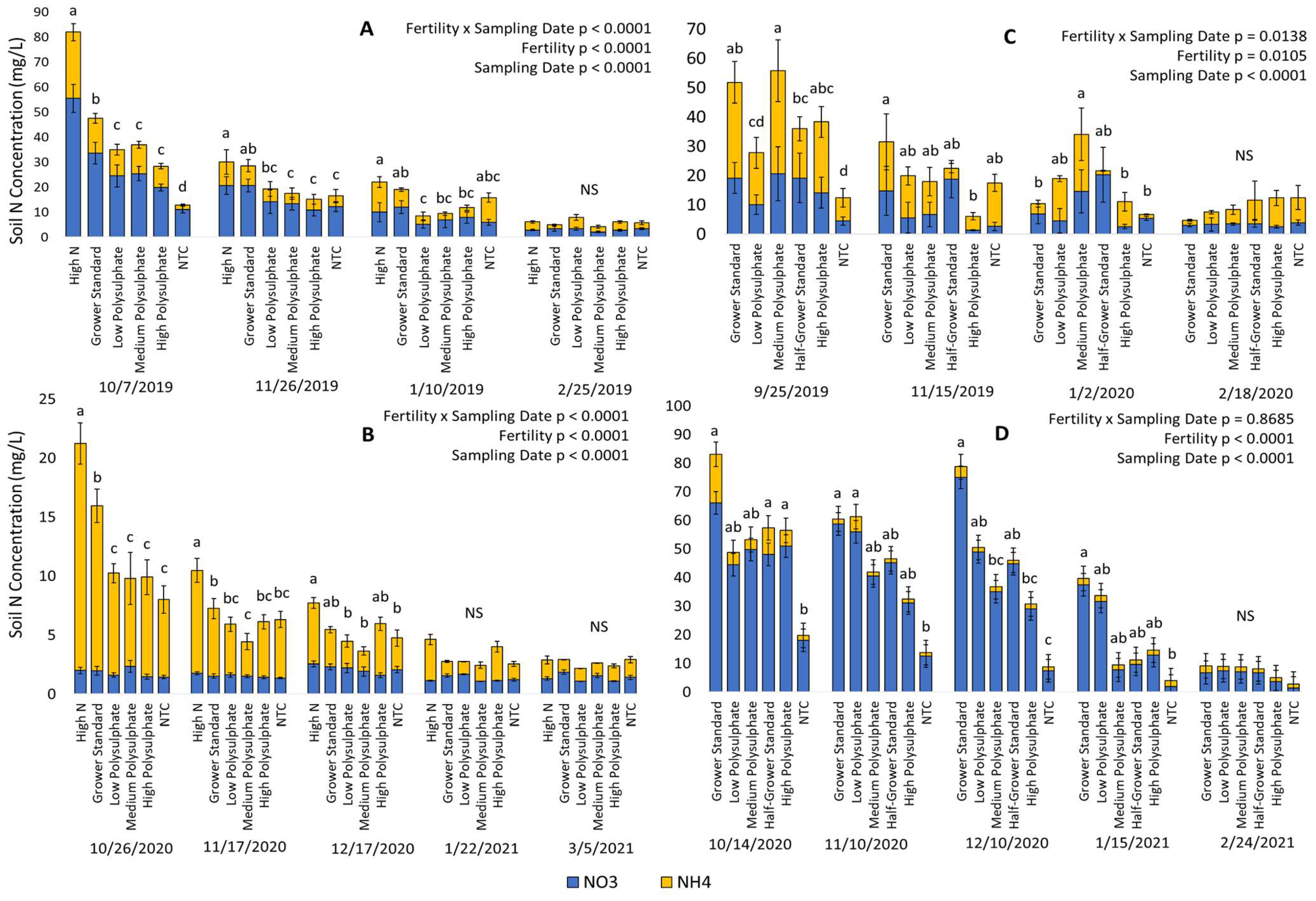 Agronomy 14 00774 g001