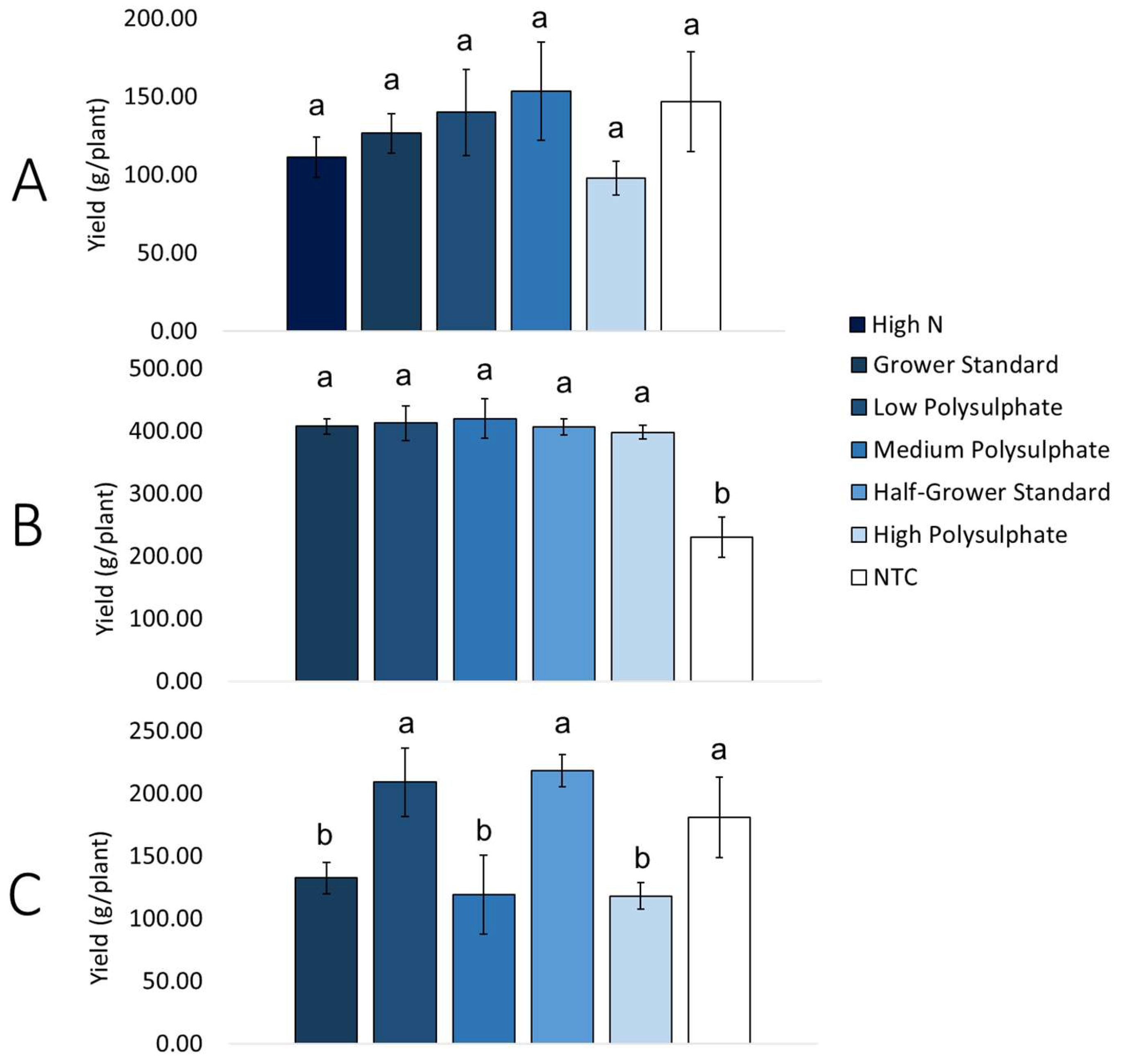 Agronomy 14 00774 g002