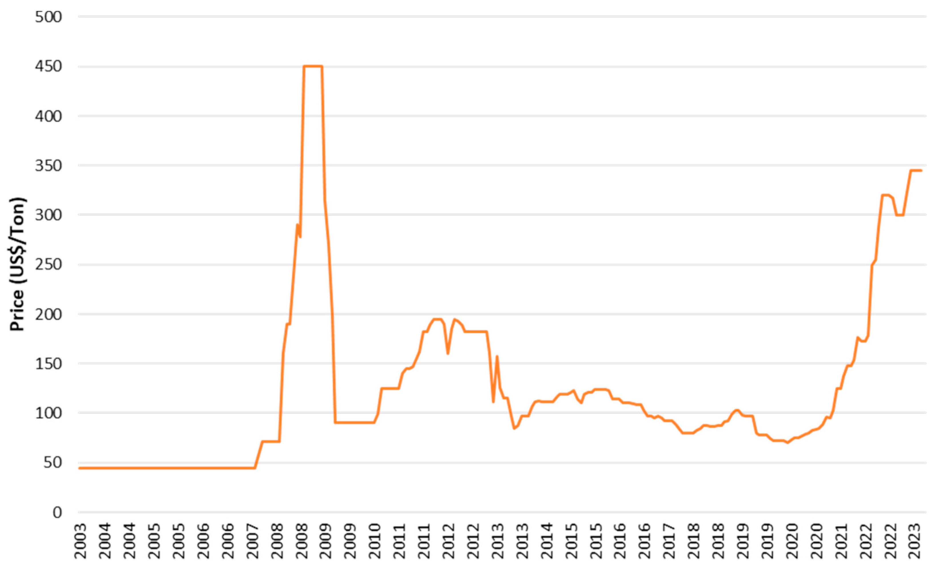 Agronomy 14 00780 g001