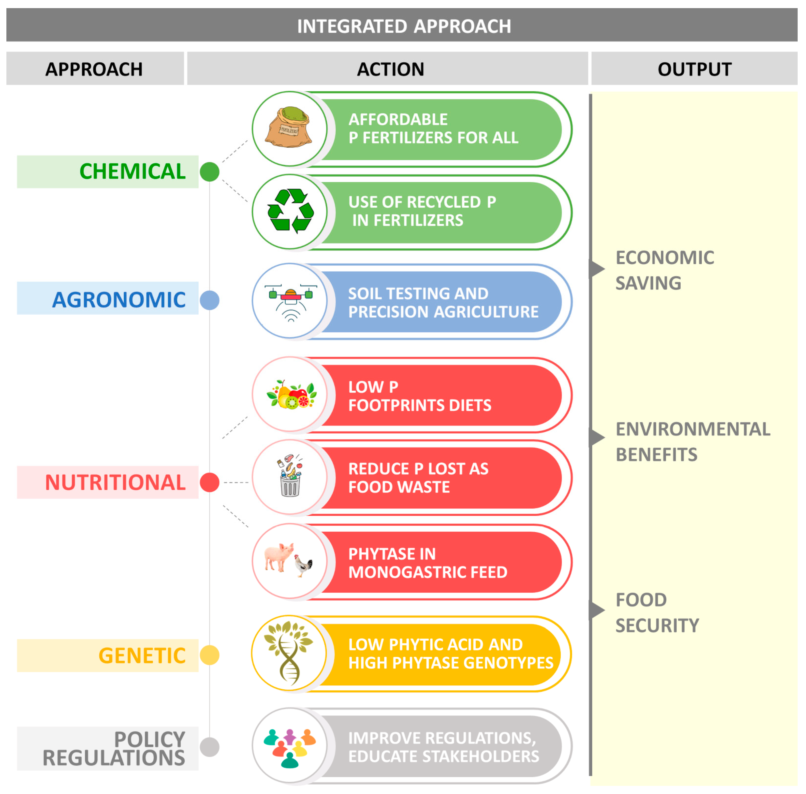 Agronomy 14 00780 g002