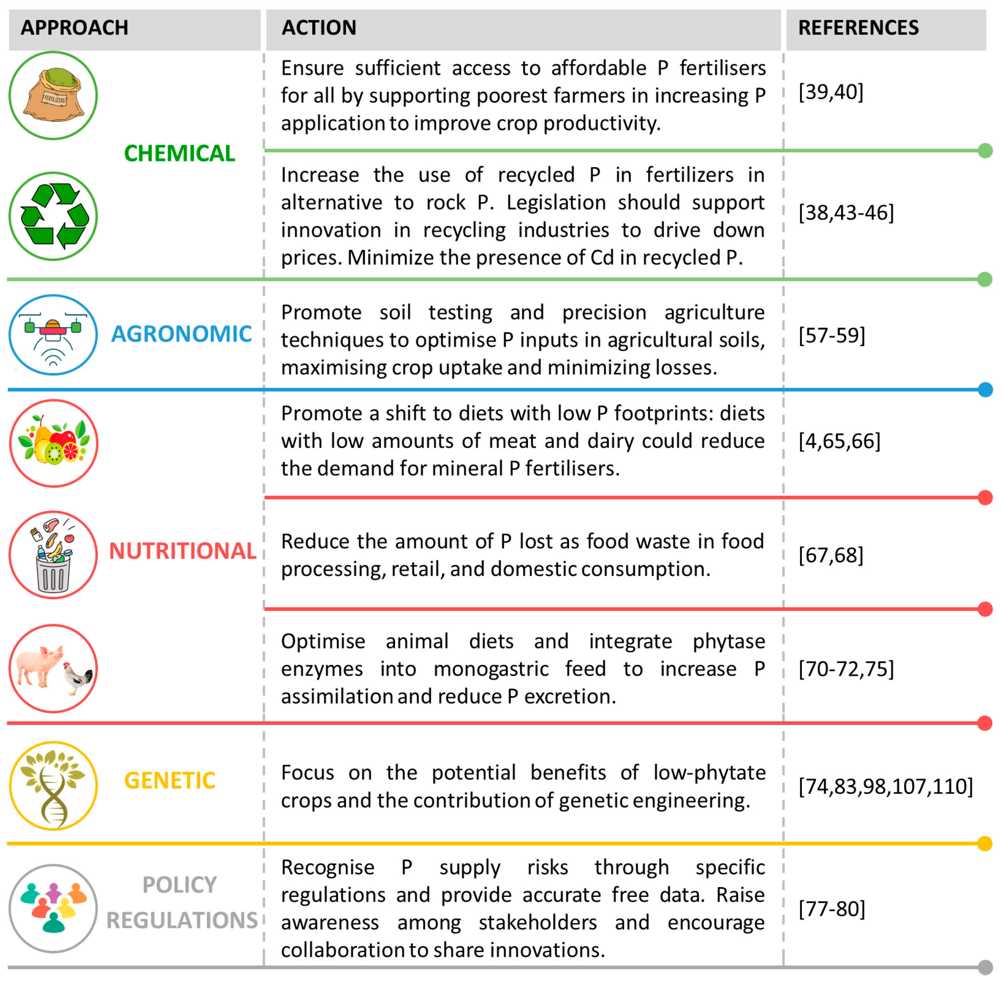 Agronomy 14 00780 g003