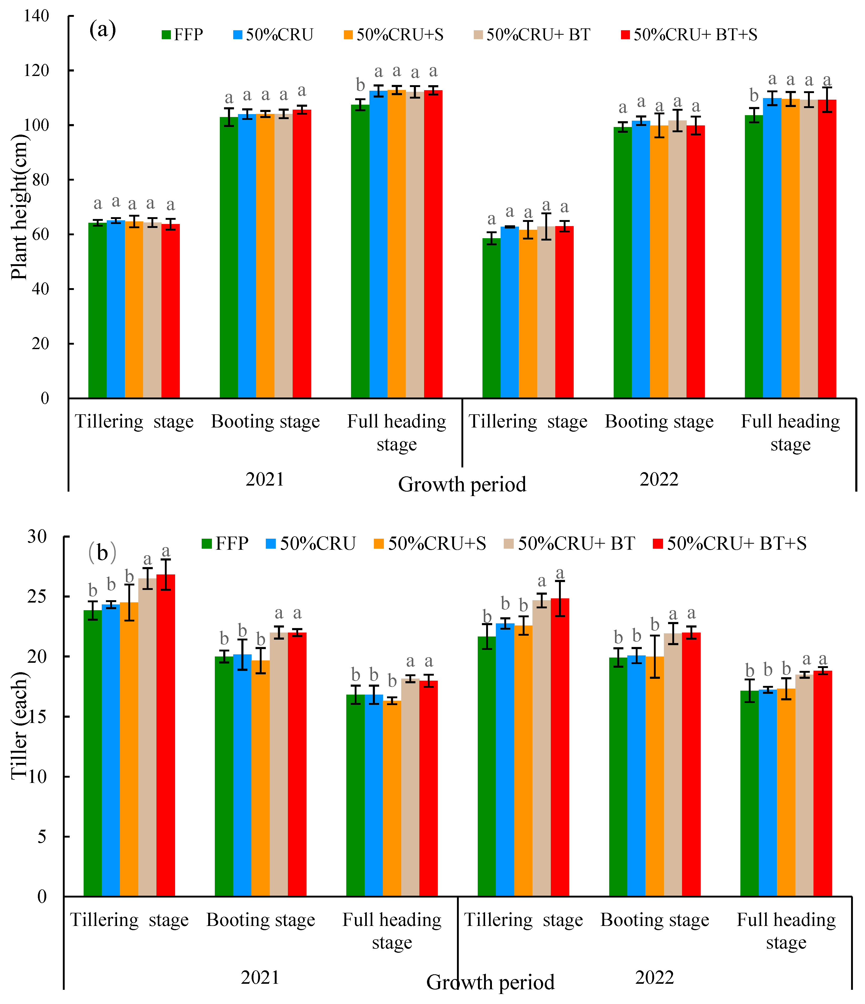 Agronomy 14 00781 g003
