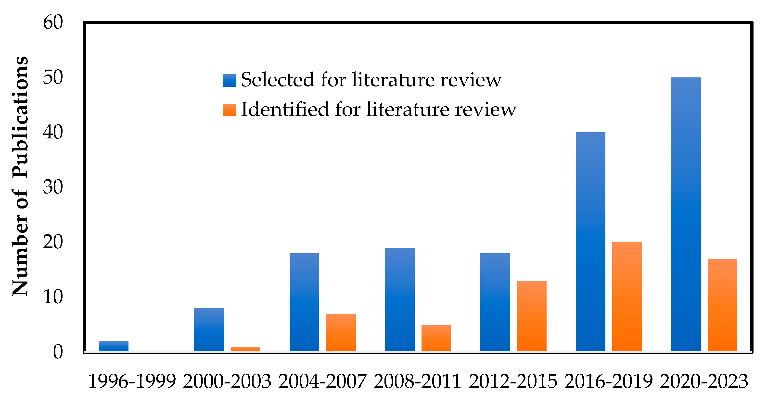 Agronomy 14 00783 g002