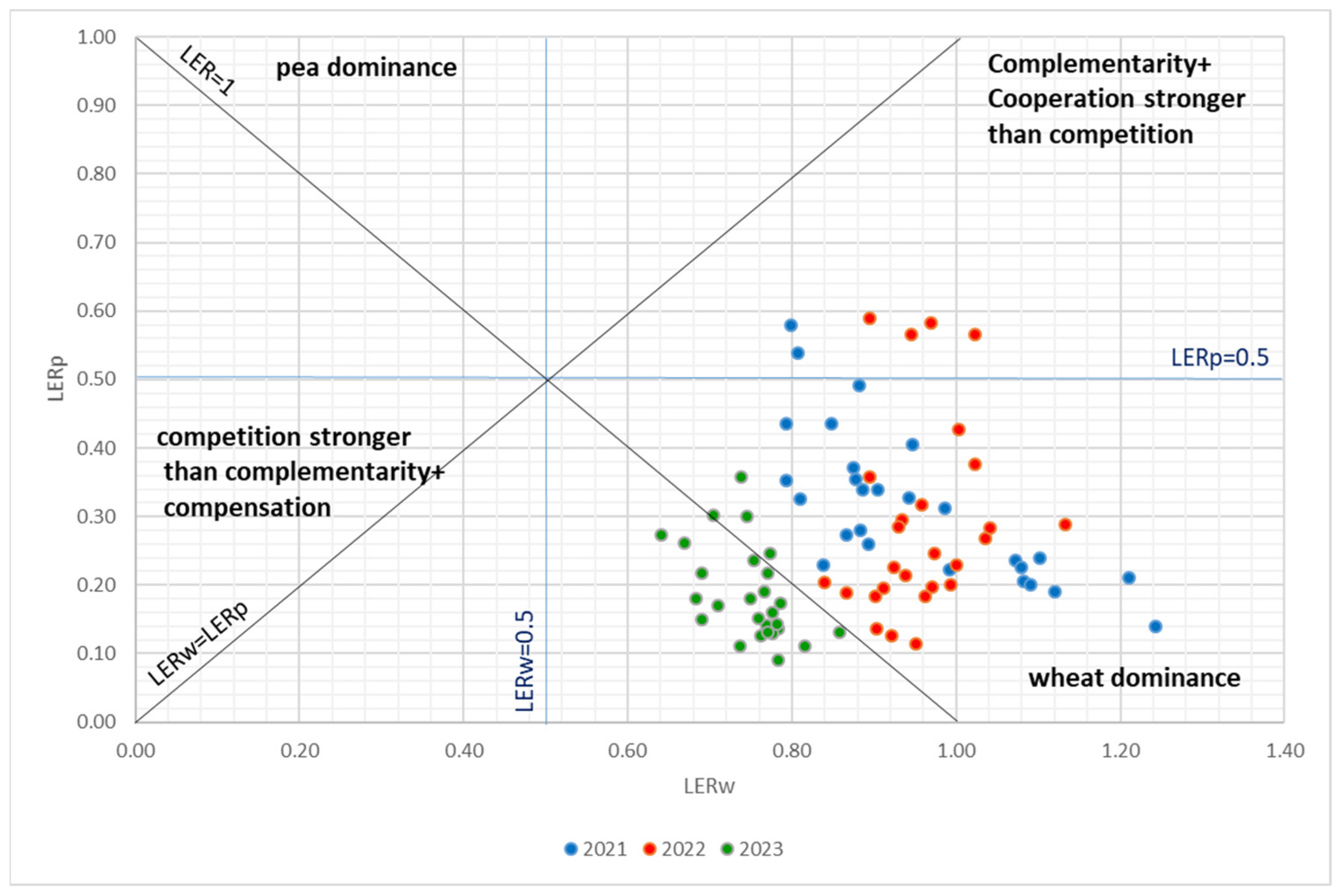 Agronomy 14 00786 g003