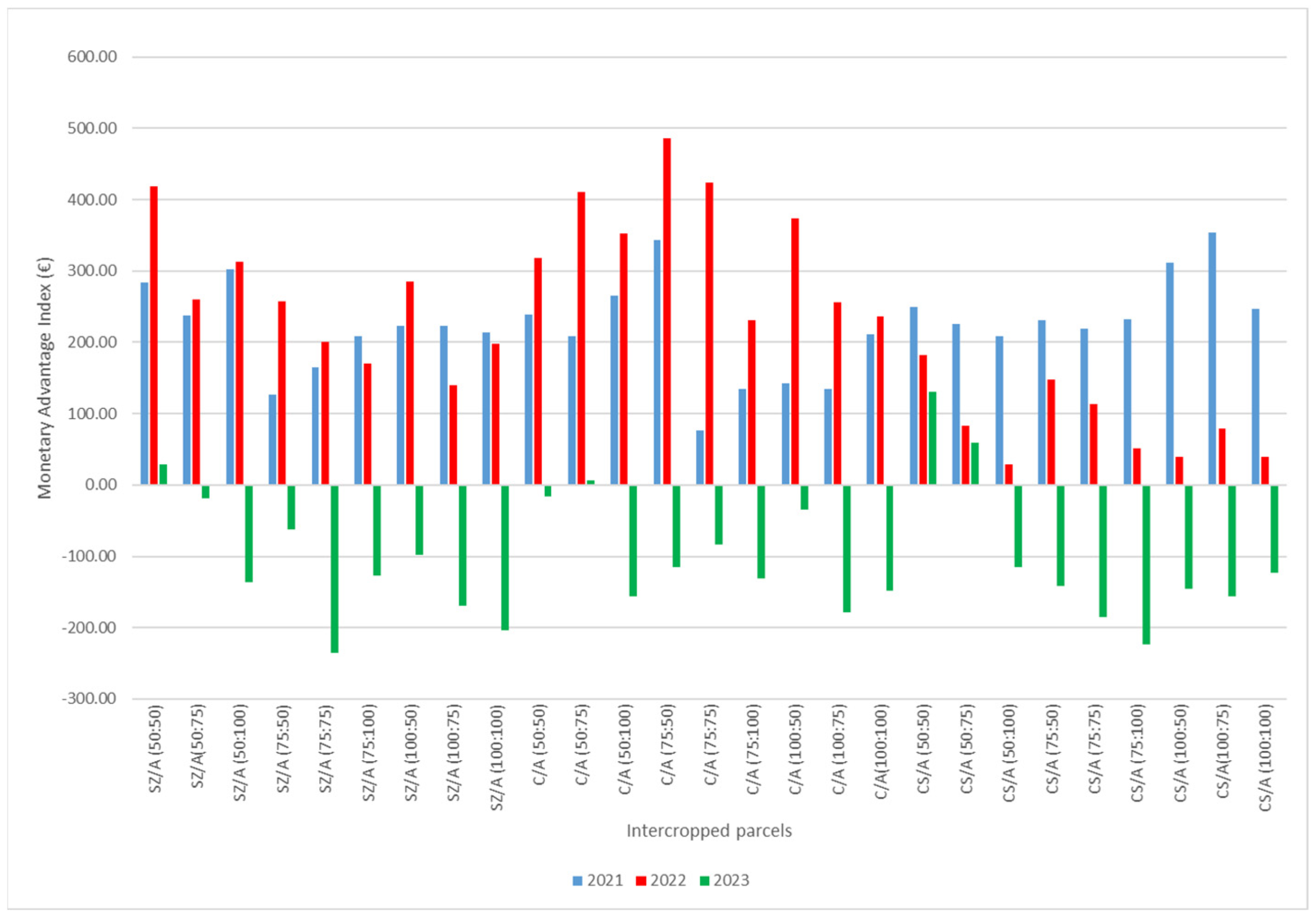 Agronomy 14 00786 g004