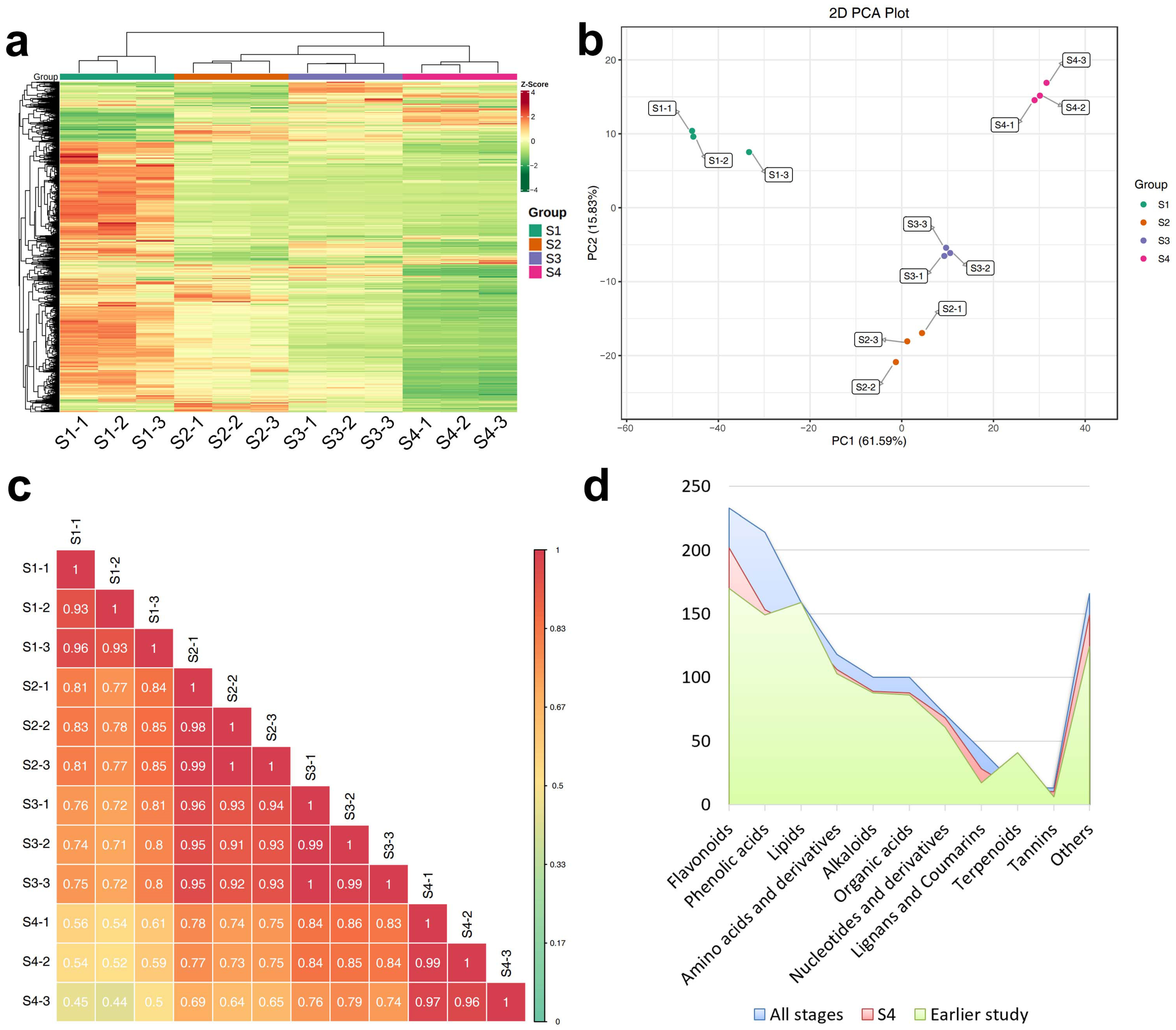 Agronomy 14 00787 g002