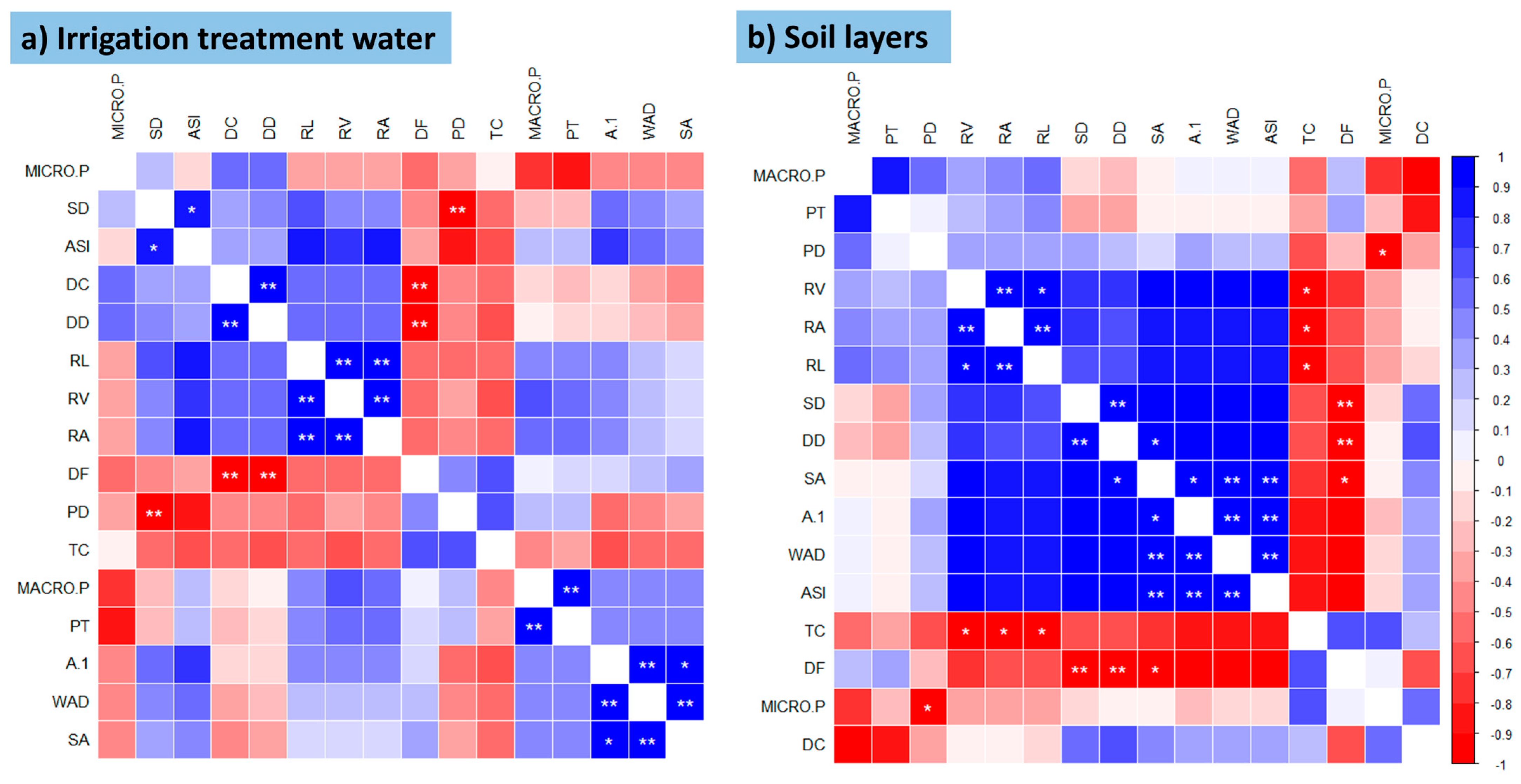 Agronomy 14 00788 g004 Agronomy 14 00788 g004