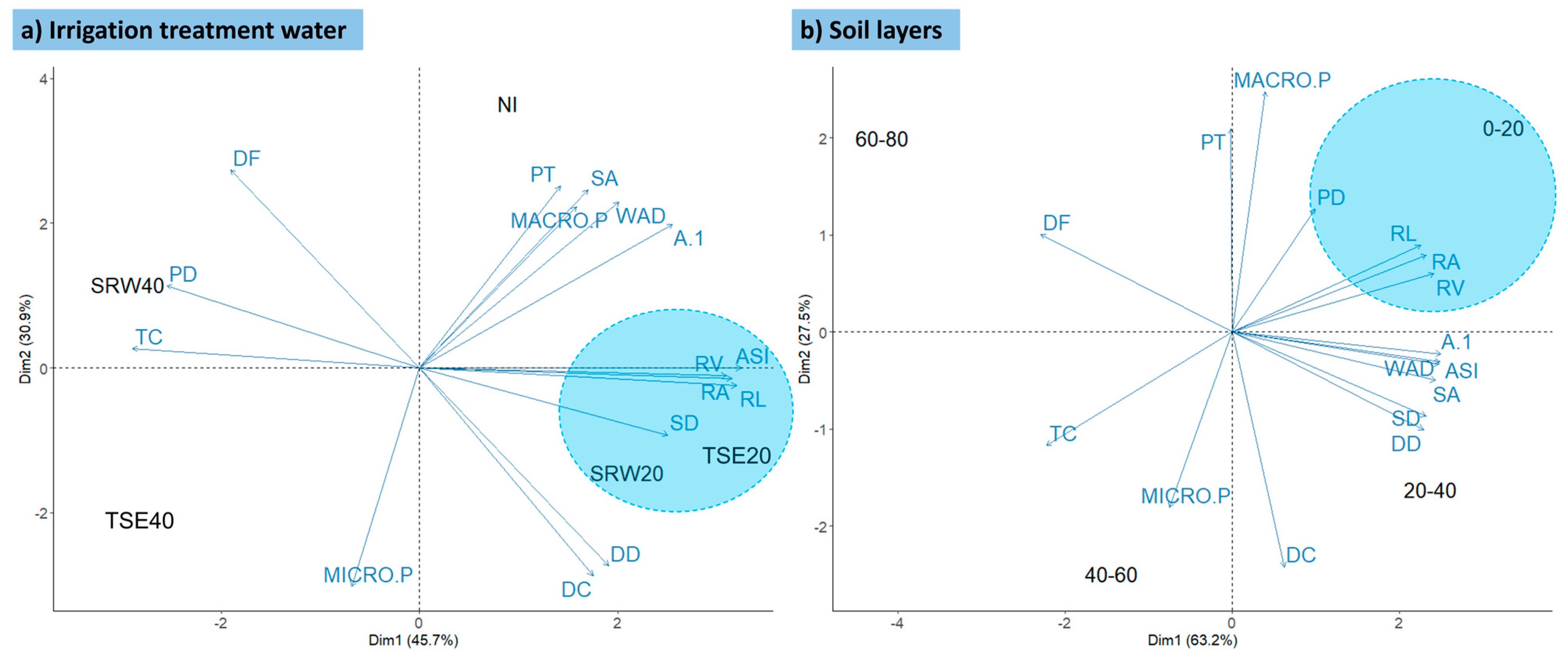 Agronomy 14 00788 g005 Agronomy 14 00788 g005