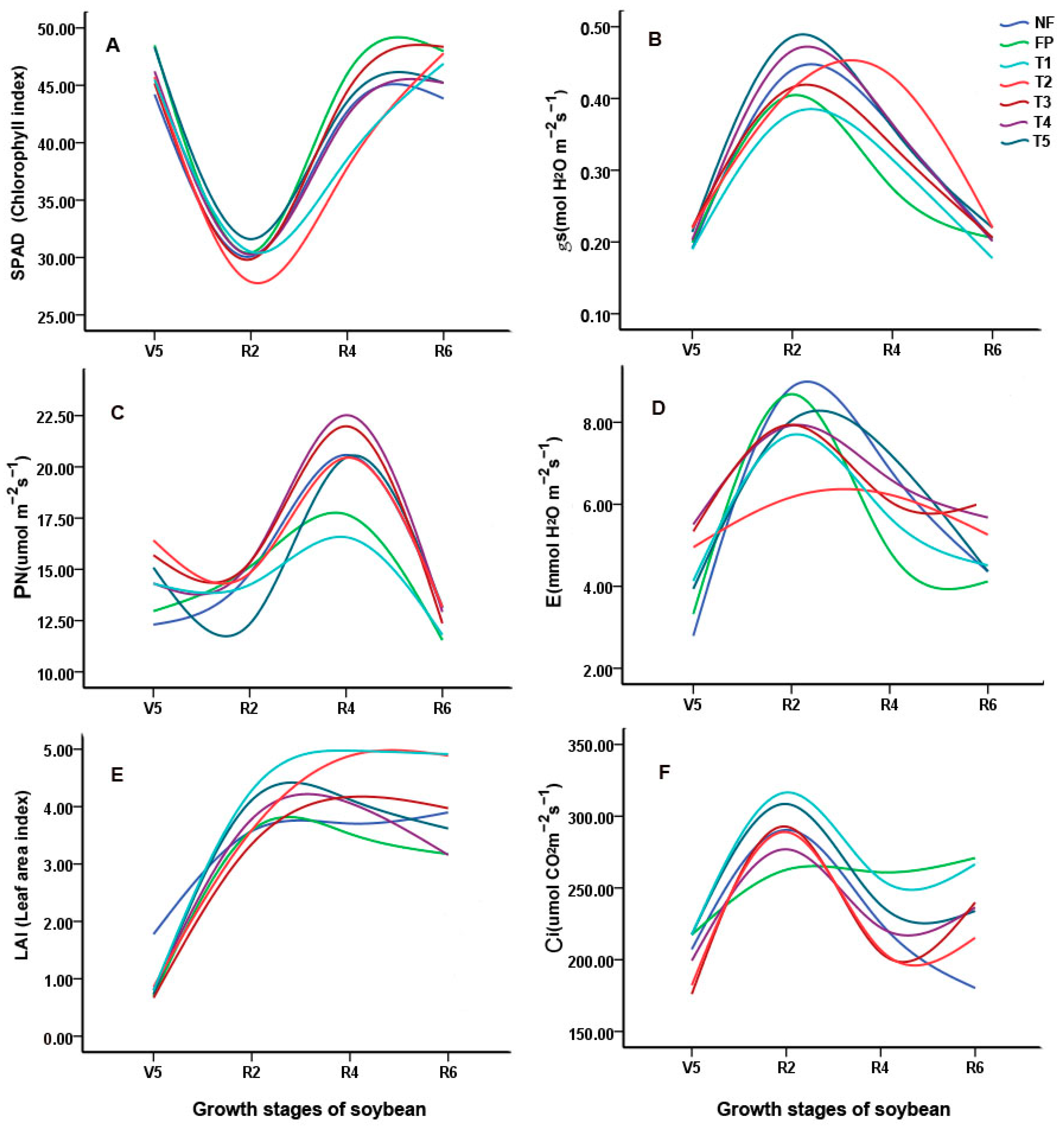 Agronomy 14 00794 g005