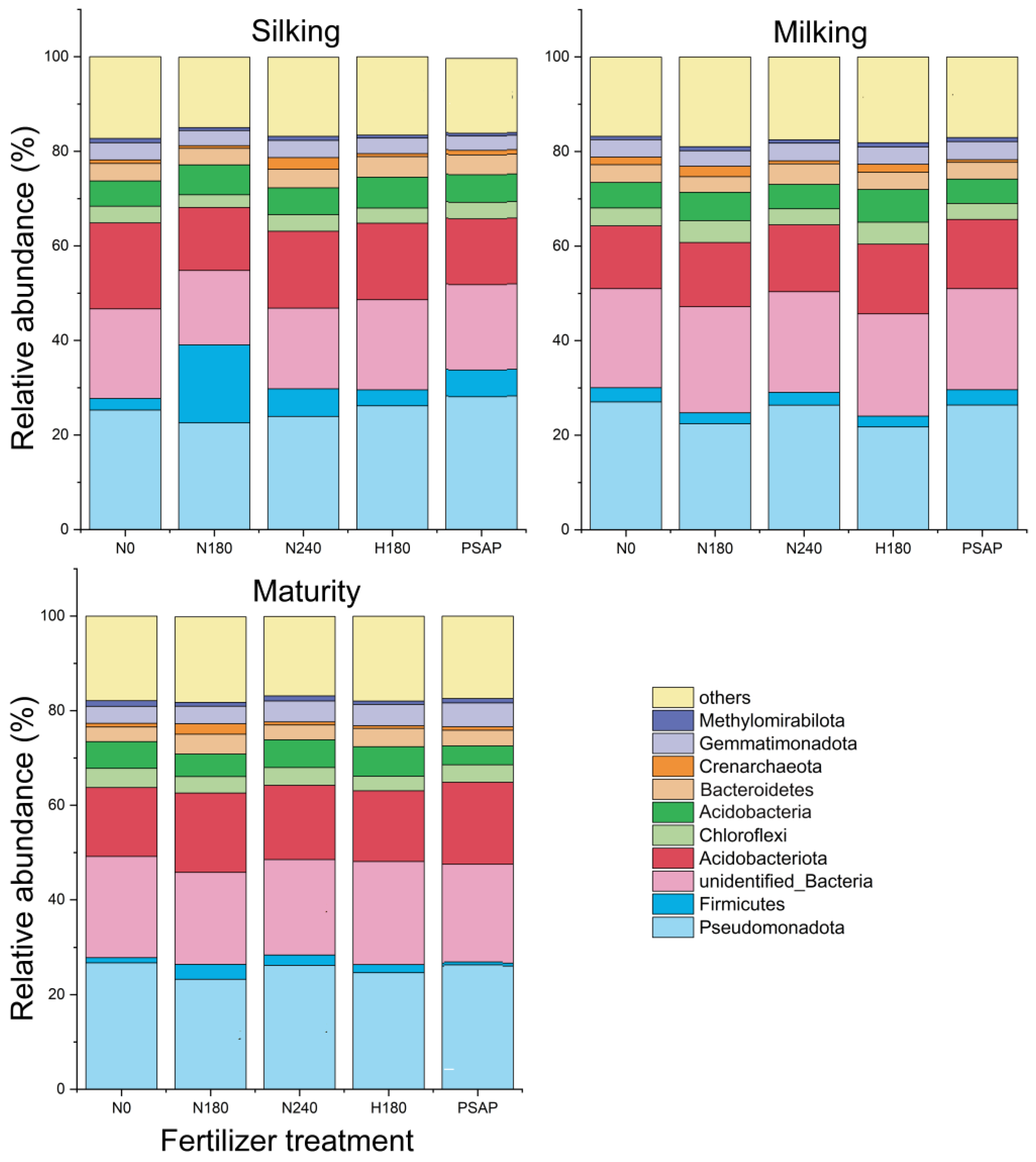 Agronomy 14 00796 g002
