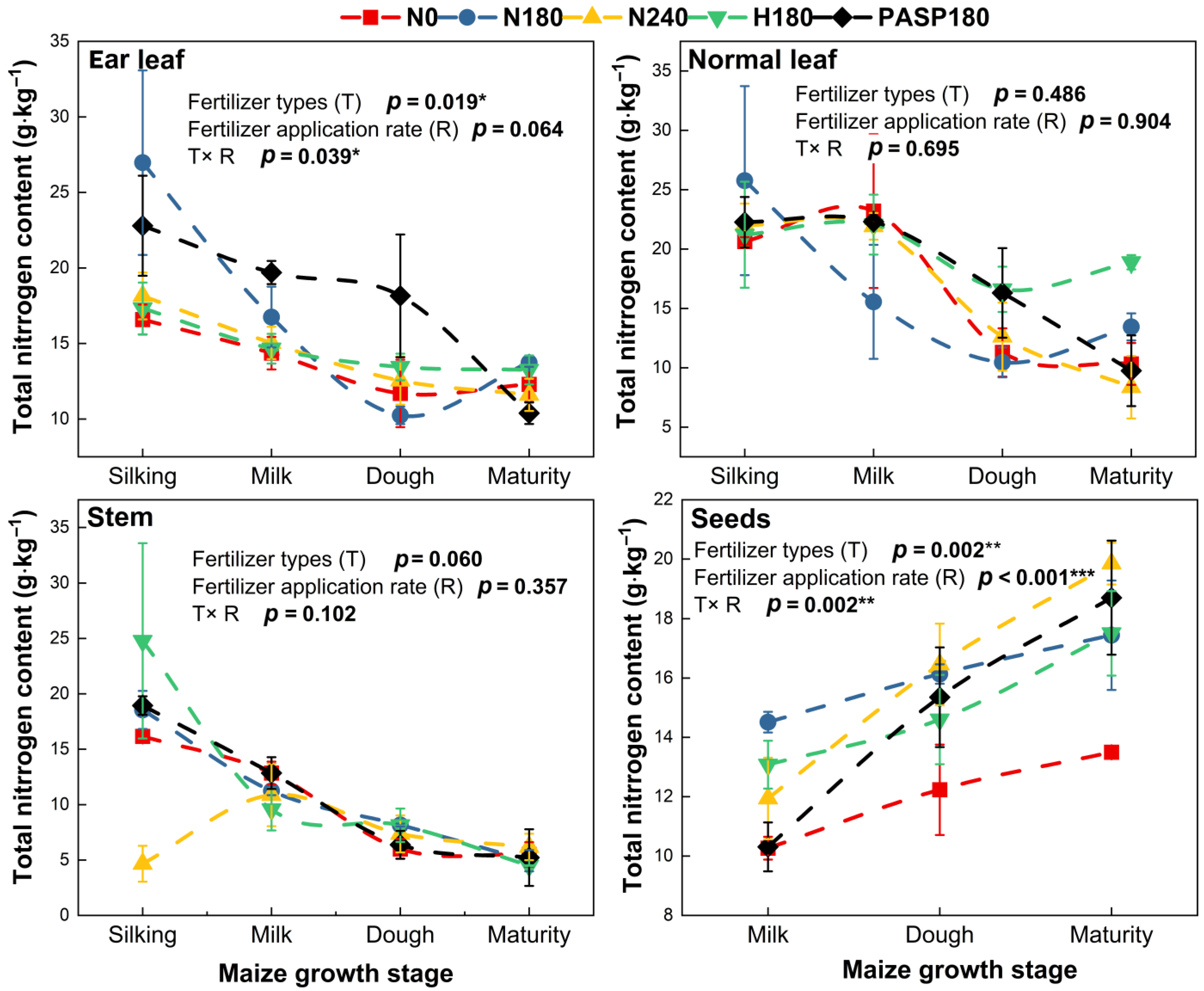 Agronomy 14 00796 g003