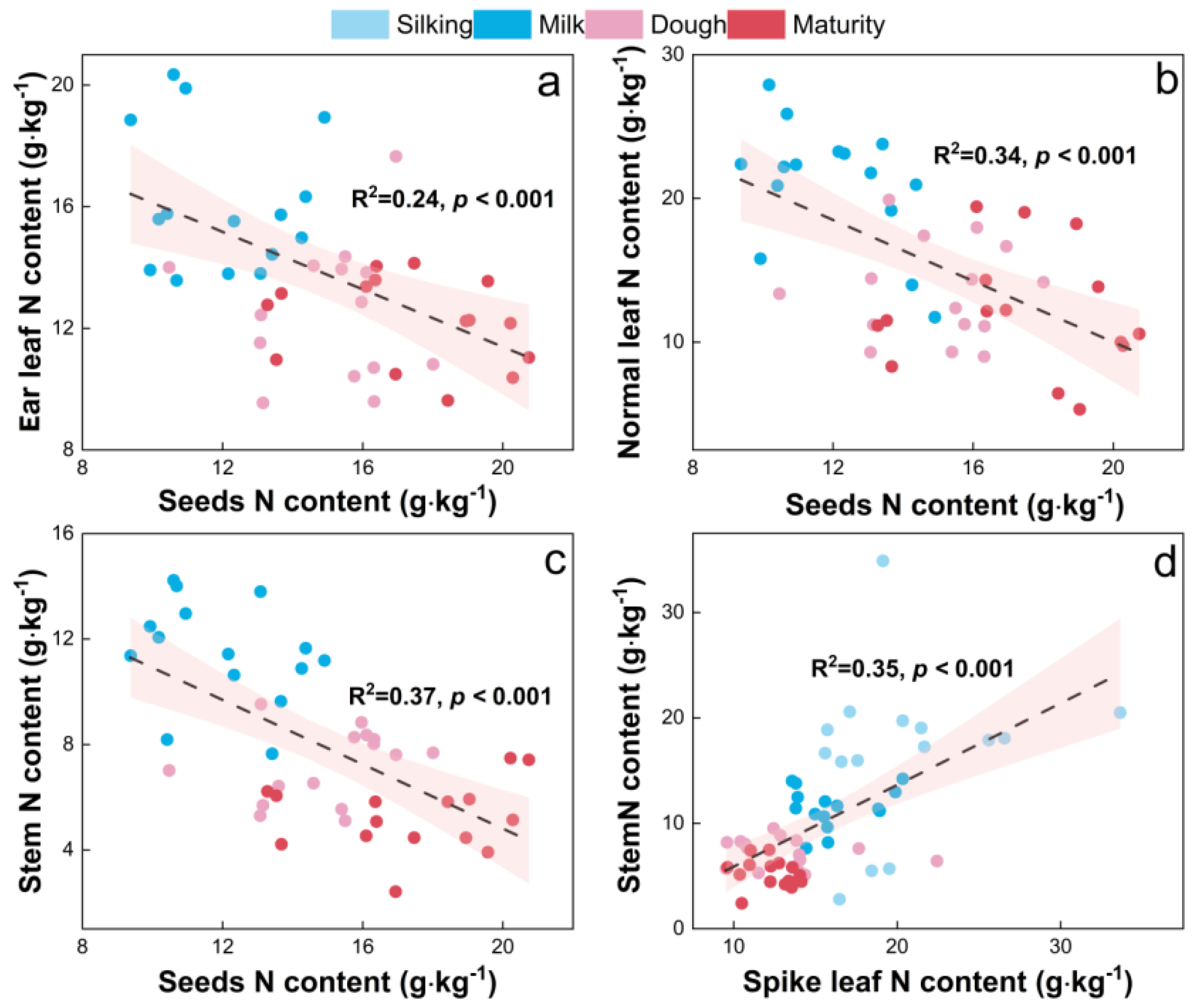 Agronomy 14 00796 g004