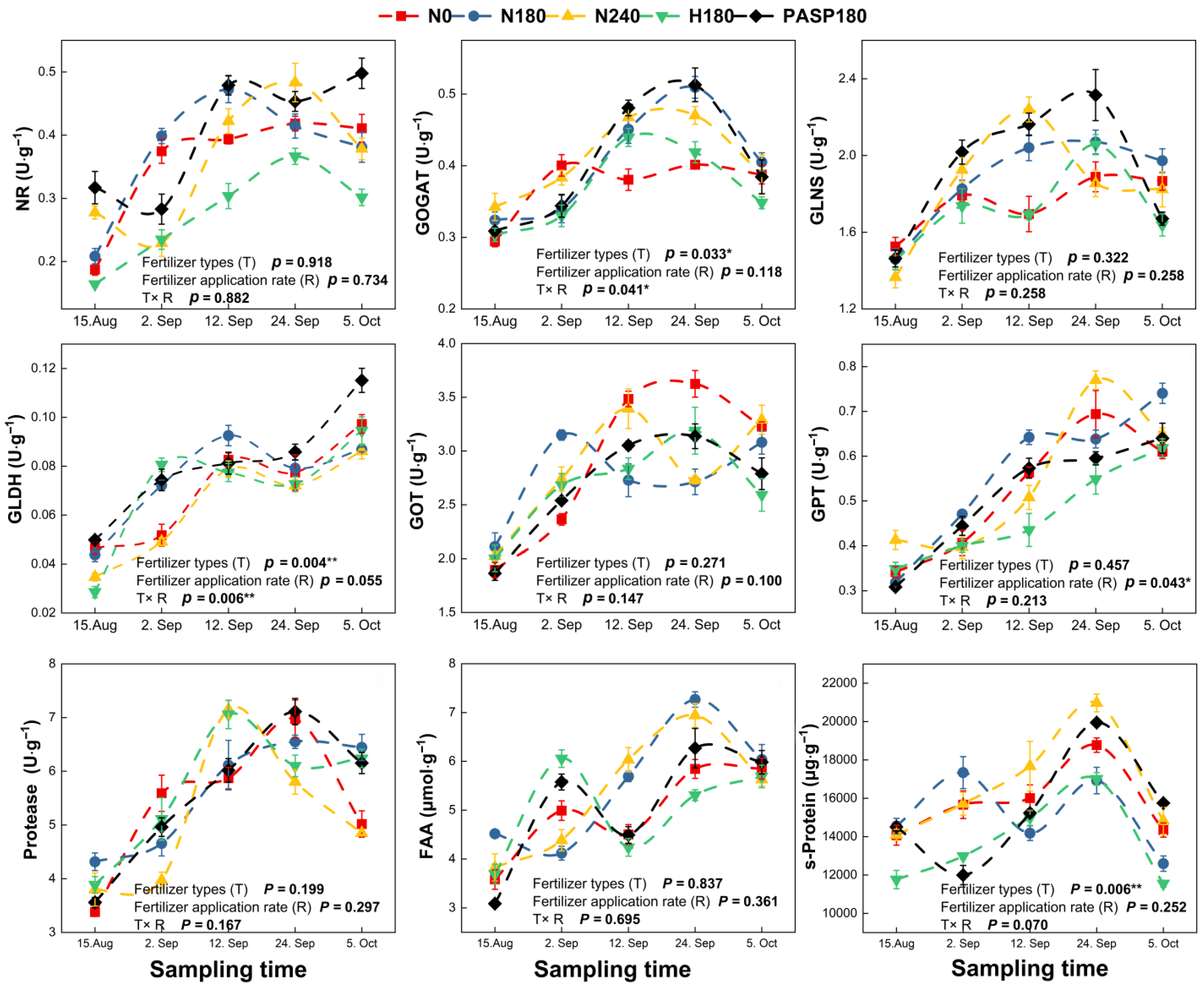 Agronomy 14 00796 g005