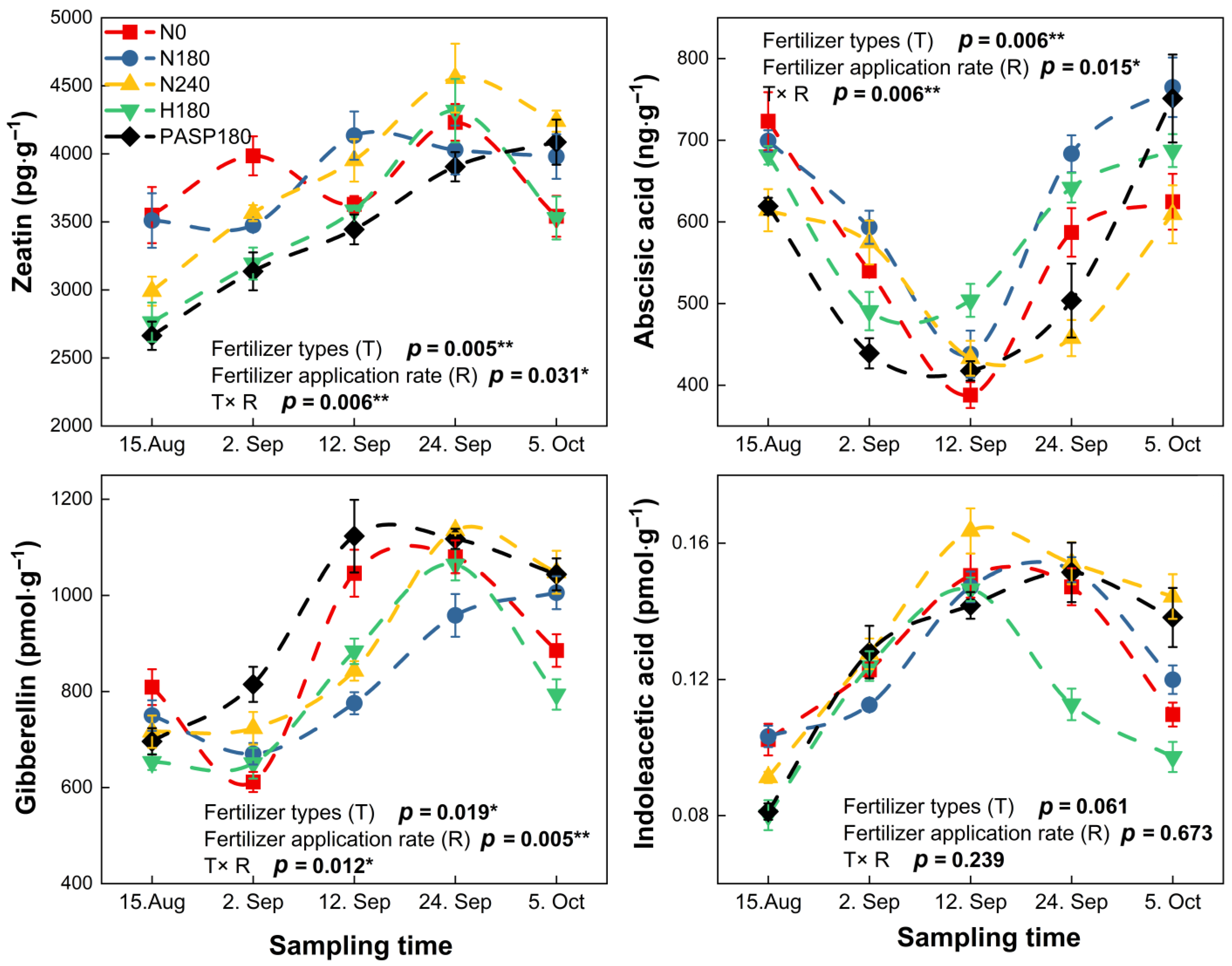 Agronomy 14 00796 g006