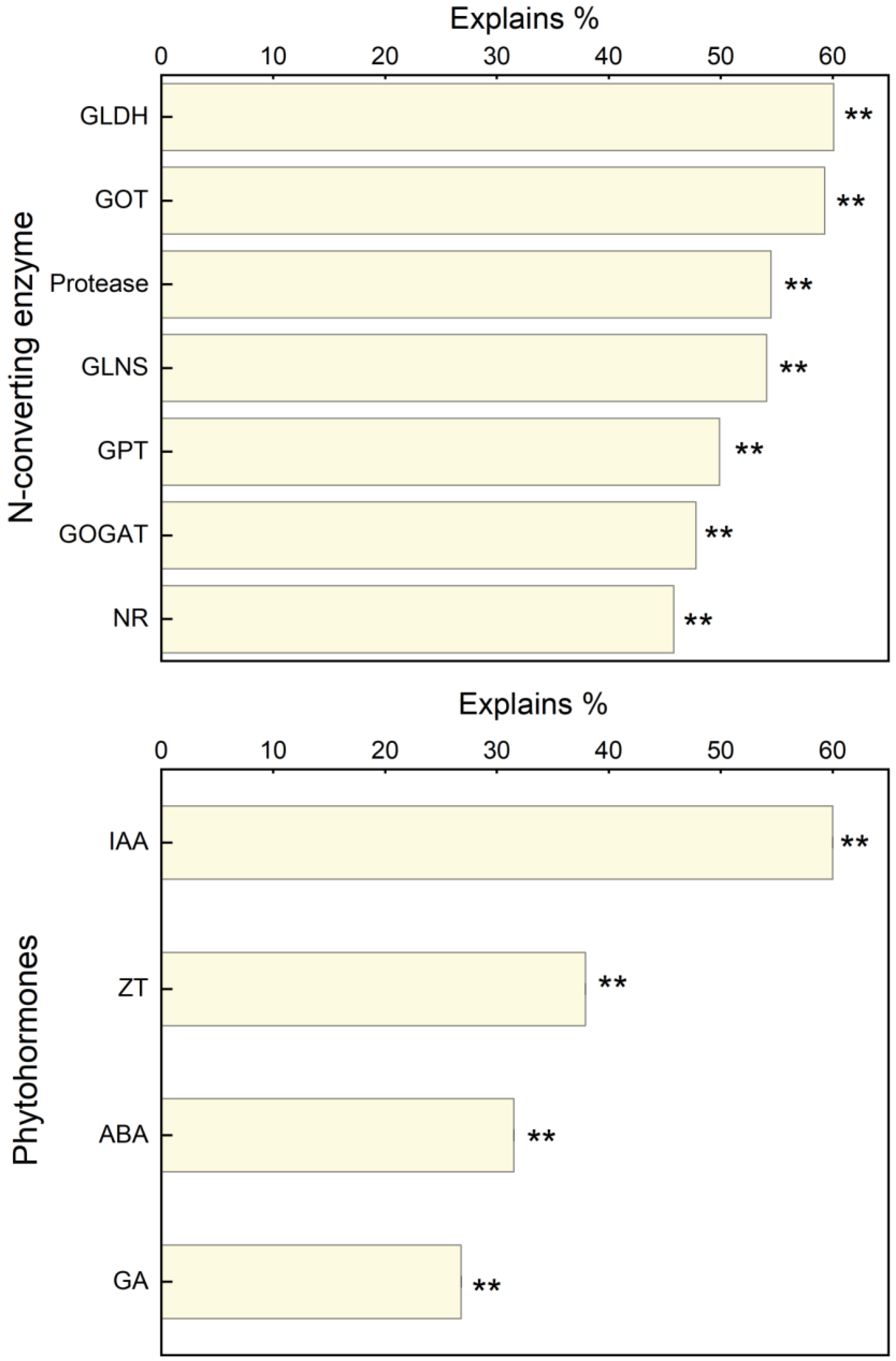 Agronomy 14 00796 g008