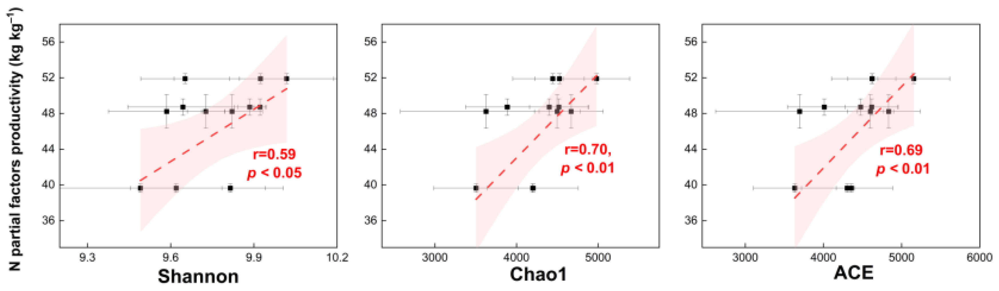 Agronomy 14 00796 g009