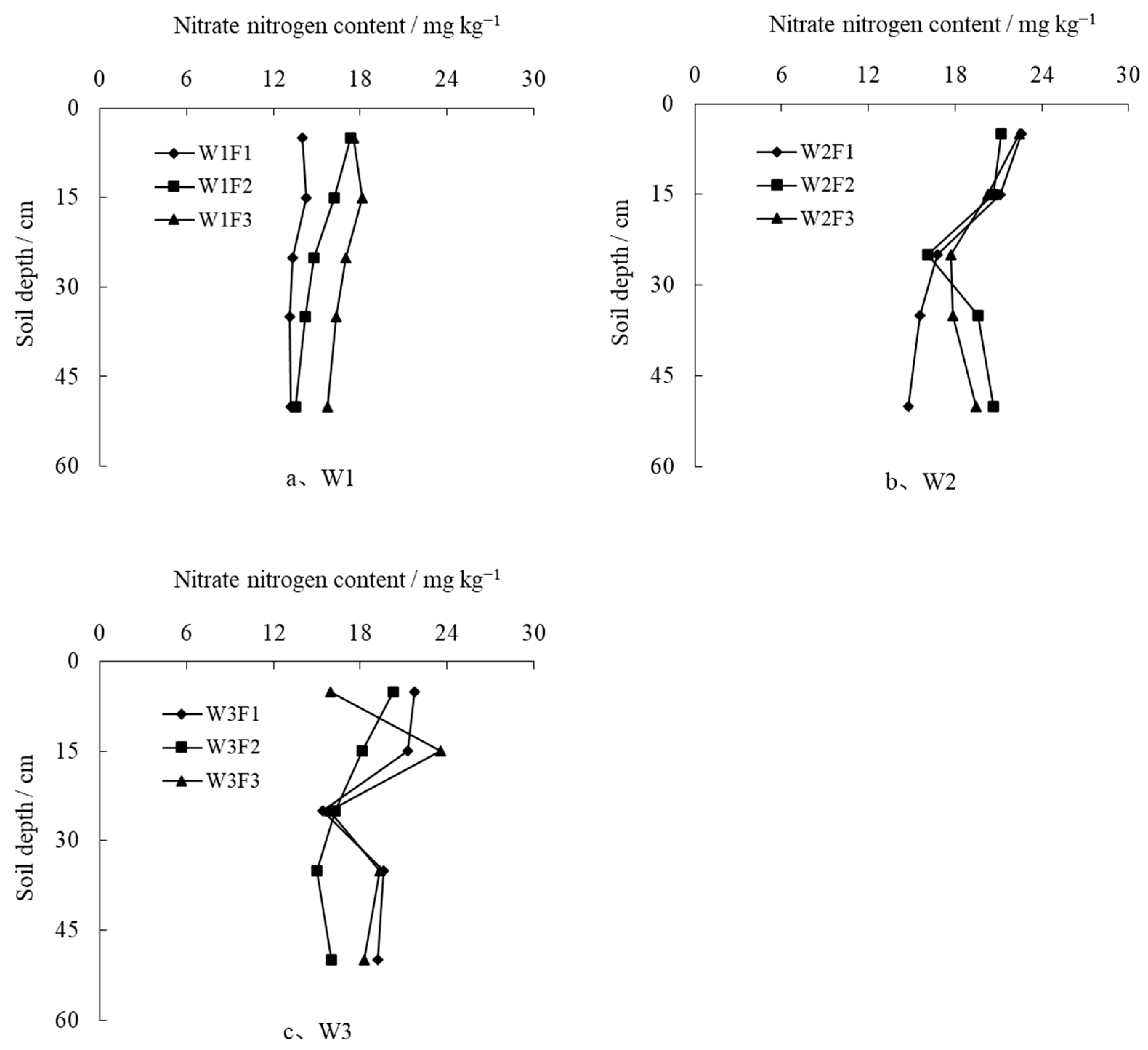 Agronomy 14 00798 g007