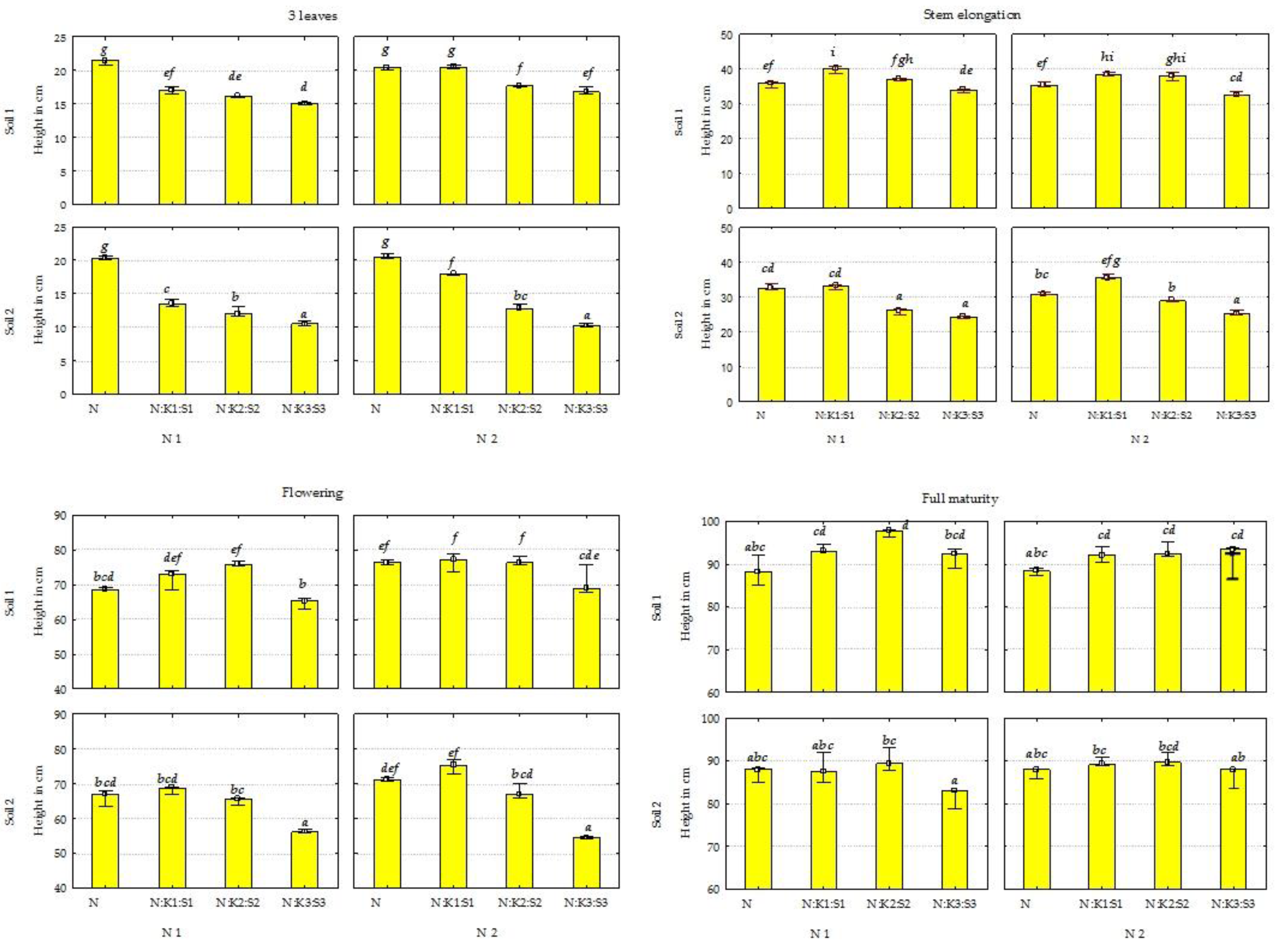 Agronomy 14 00802 g002