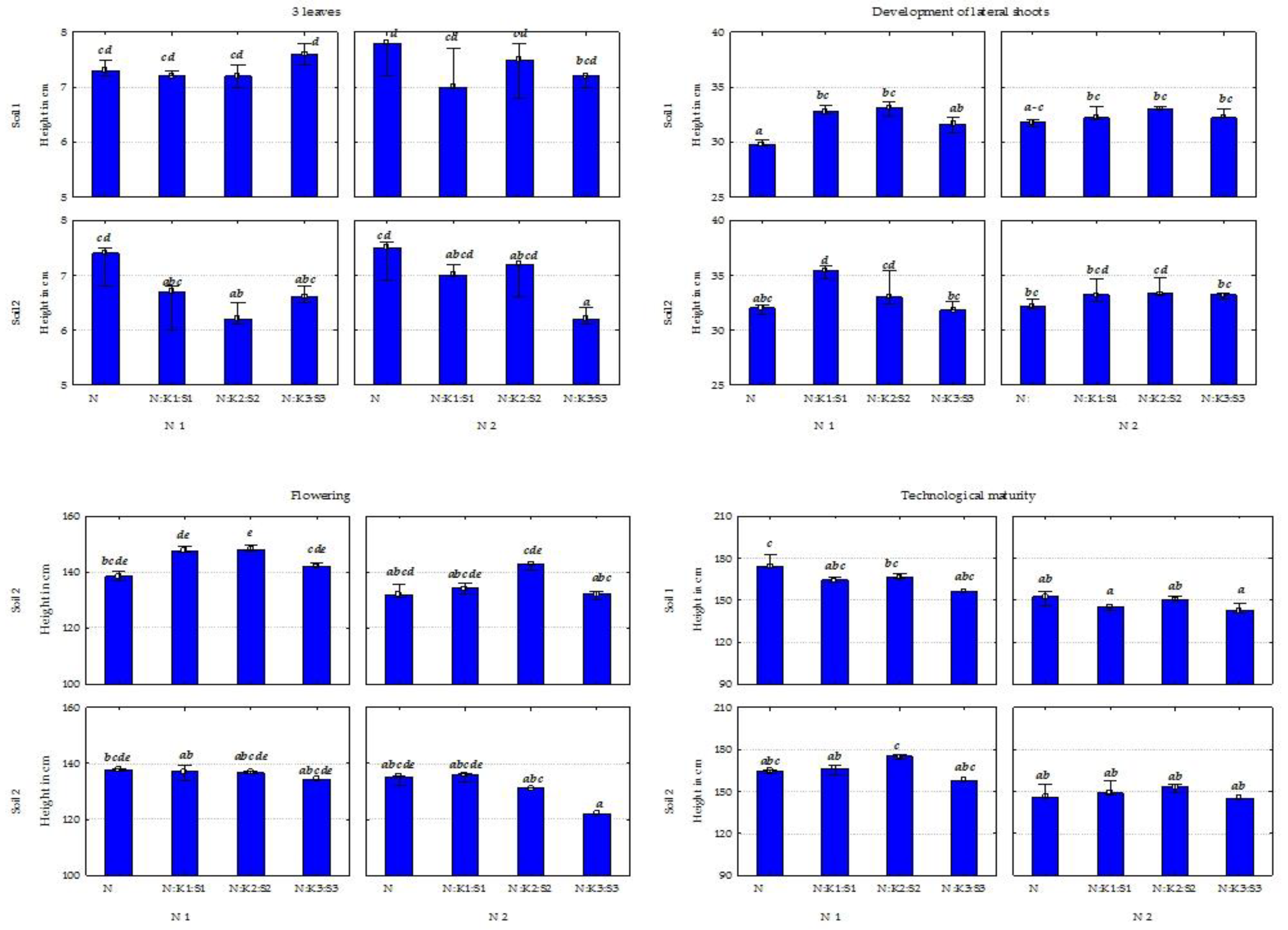 Agronomy 14 00802 g003