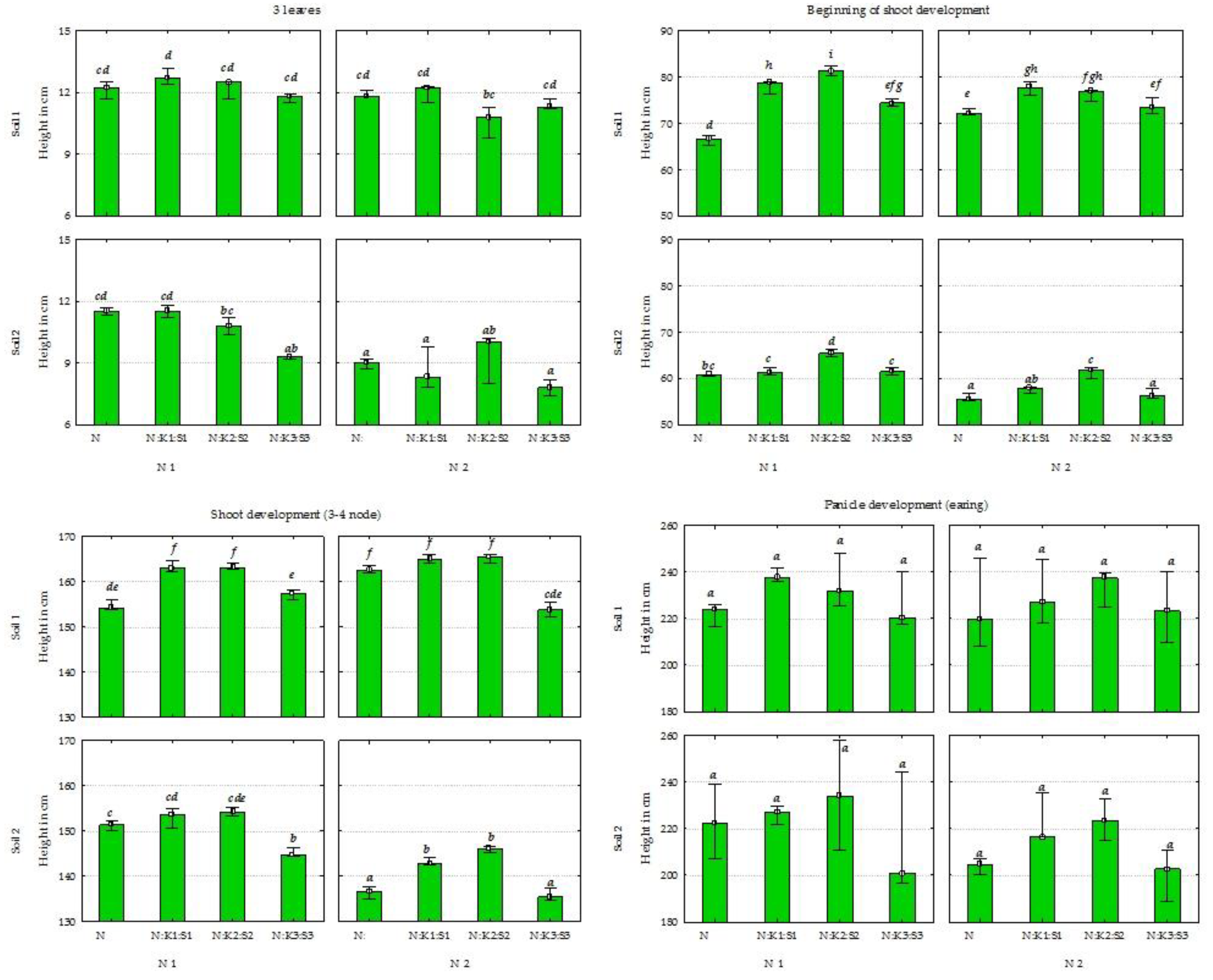 Agronomy 14 00802 g004