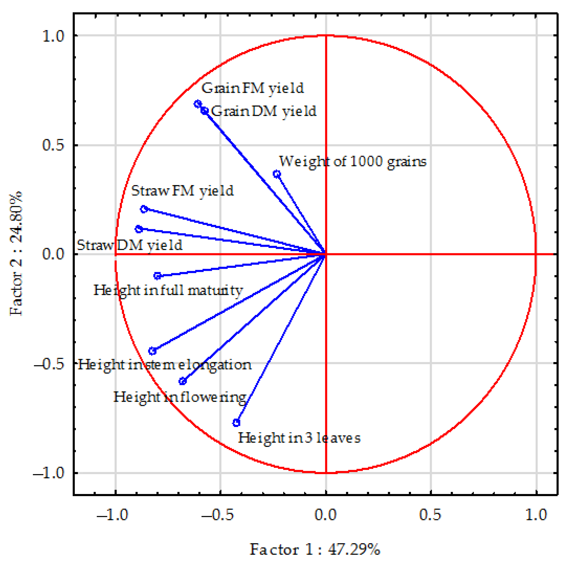 Agronomy 14 00802 g005