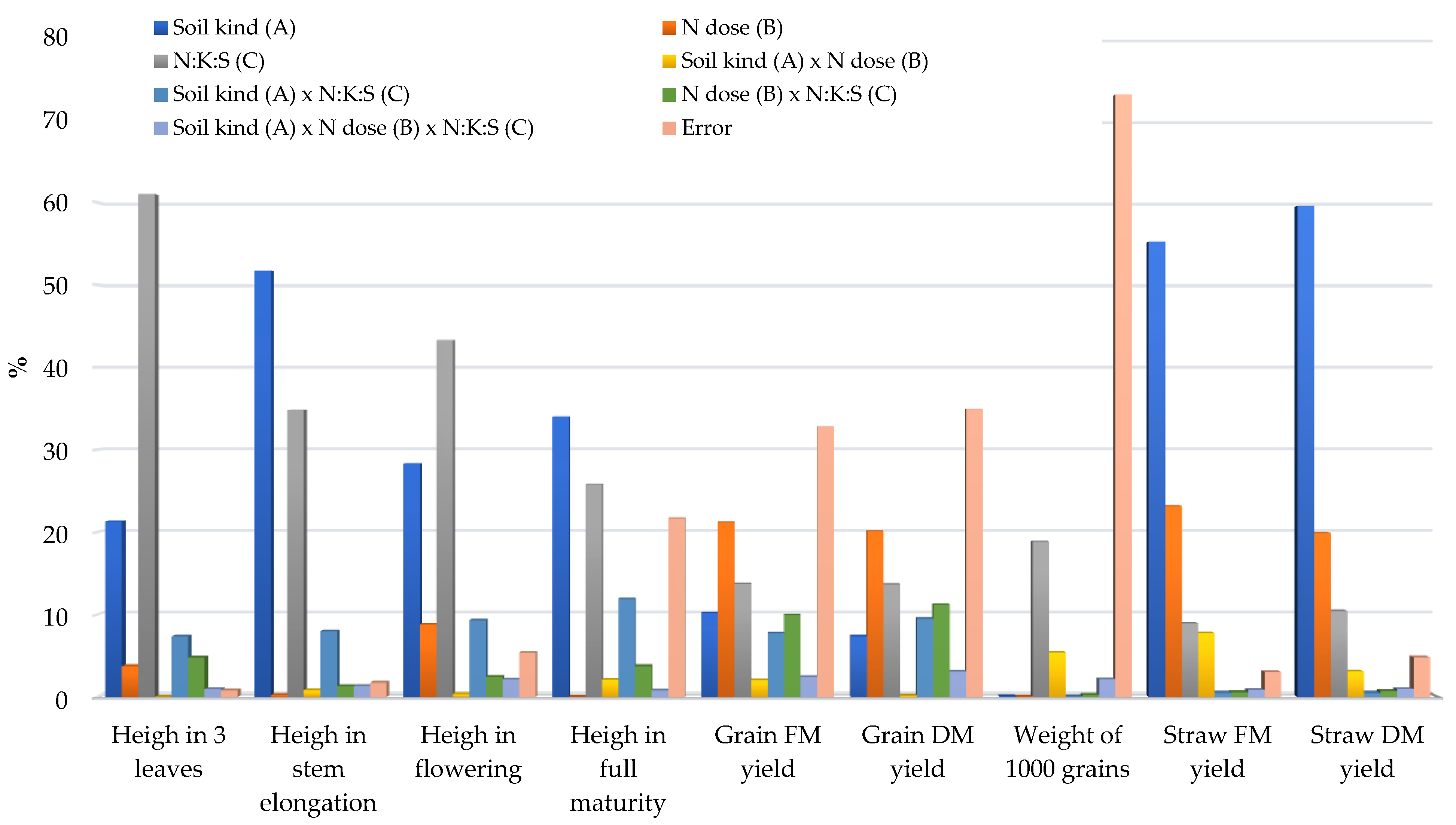 Agronomy 14 00802 g006