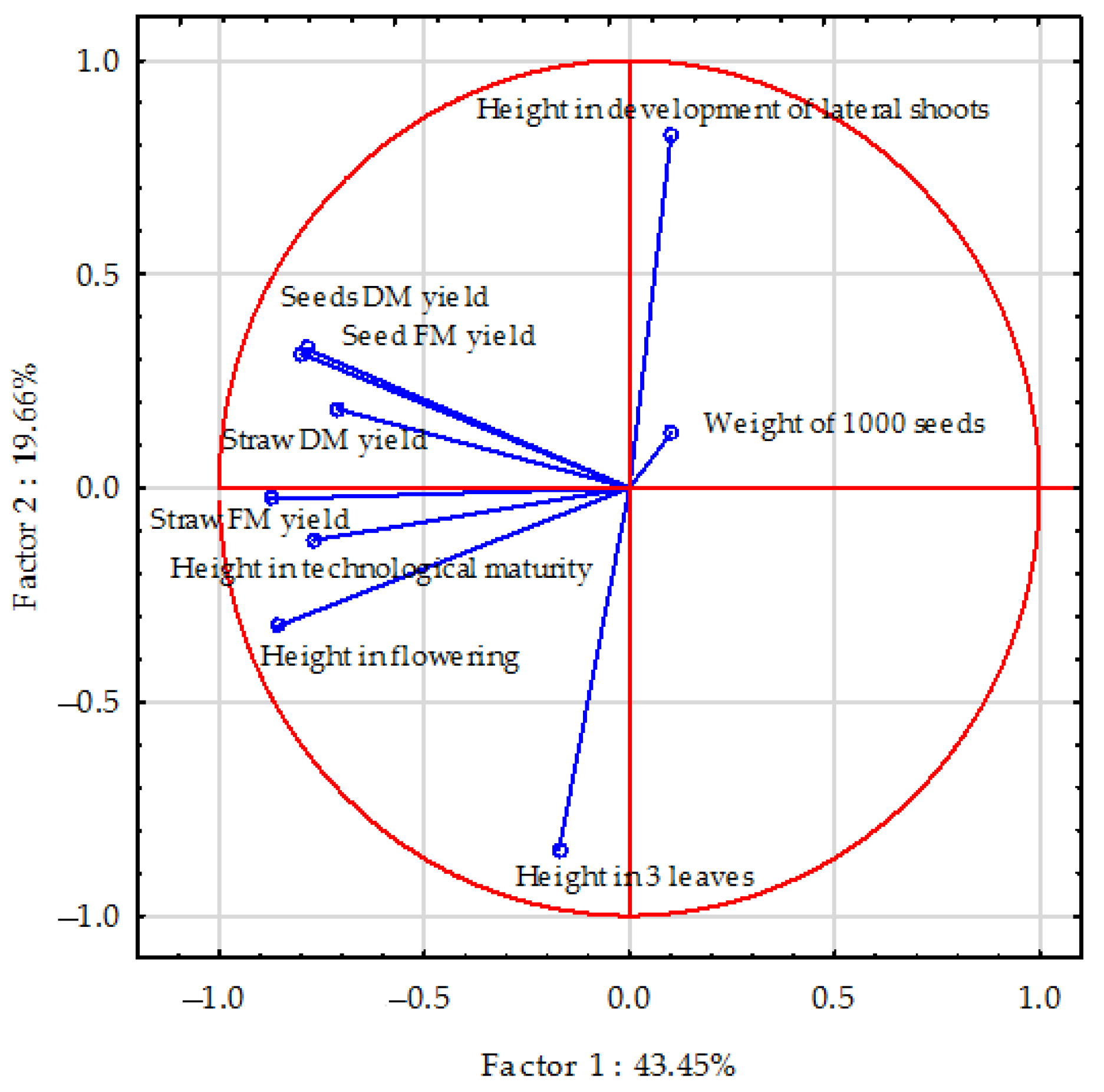Agronomy 14 00802 g007