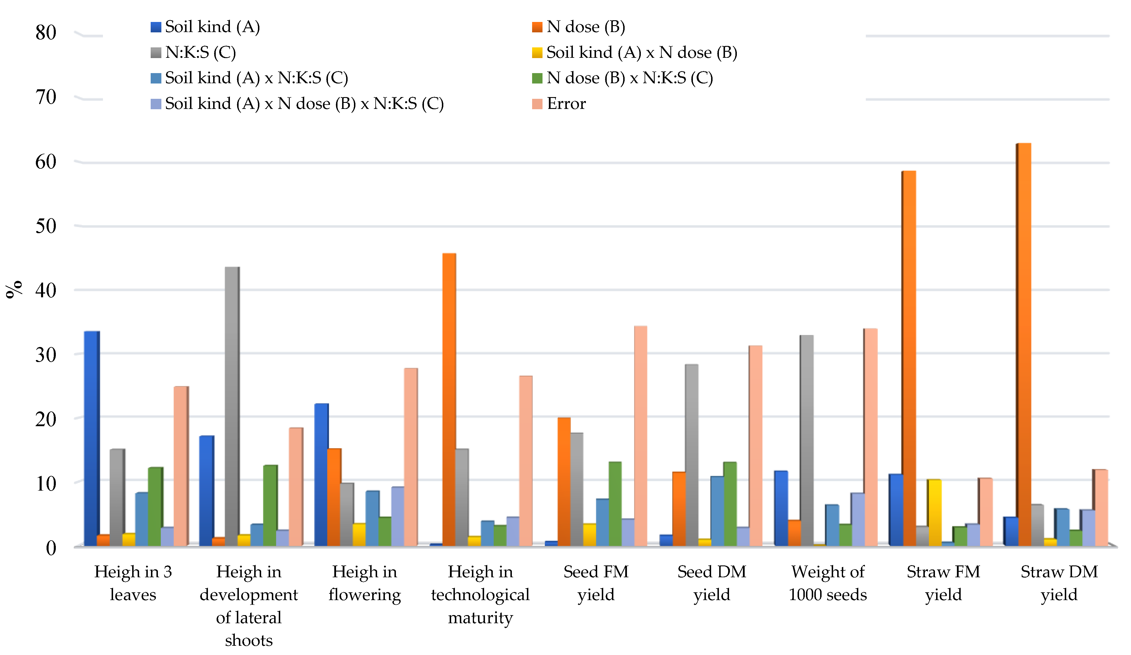 Agronomy 14 00802 g008