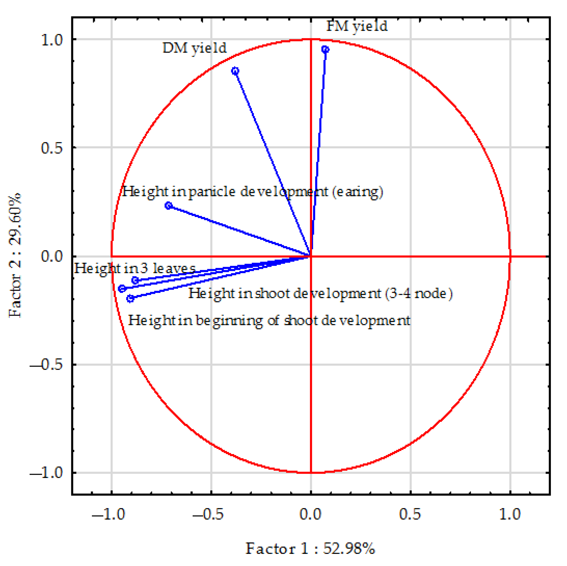 Agronomy 14 00802 g009