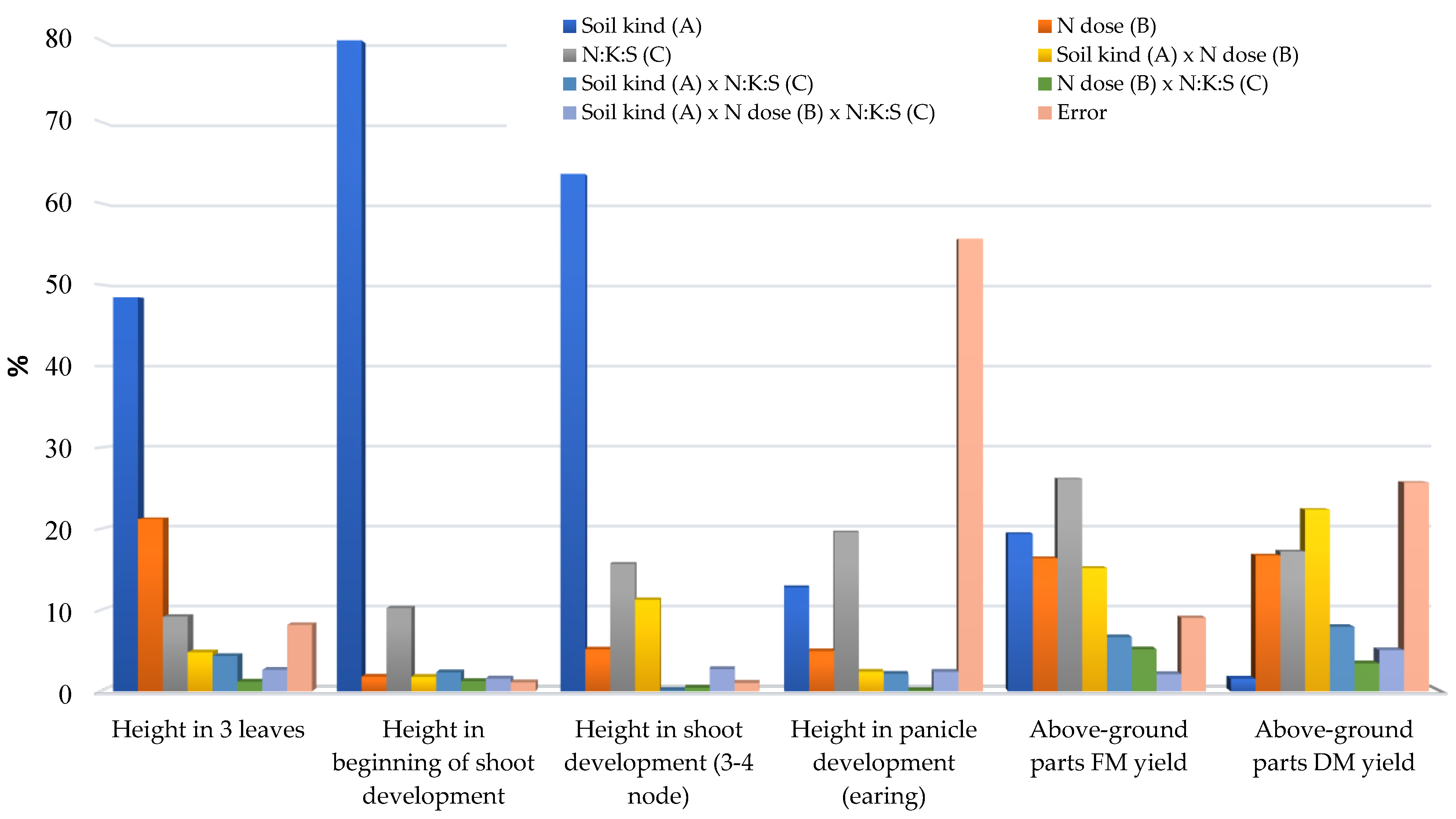 Agronomy 14 00802 g010